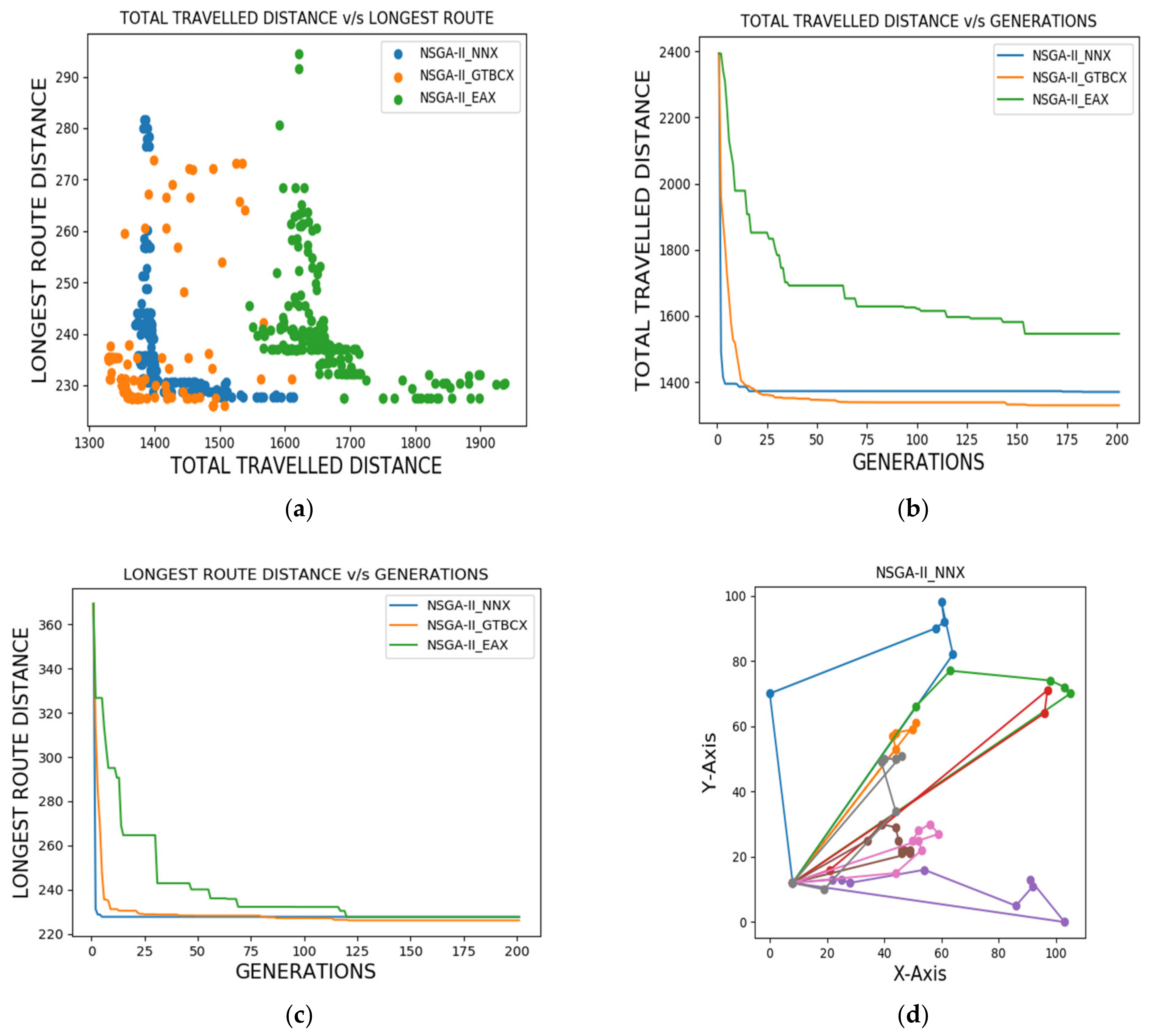 Symmetry 13 01923 g008a