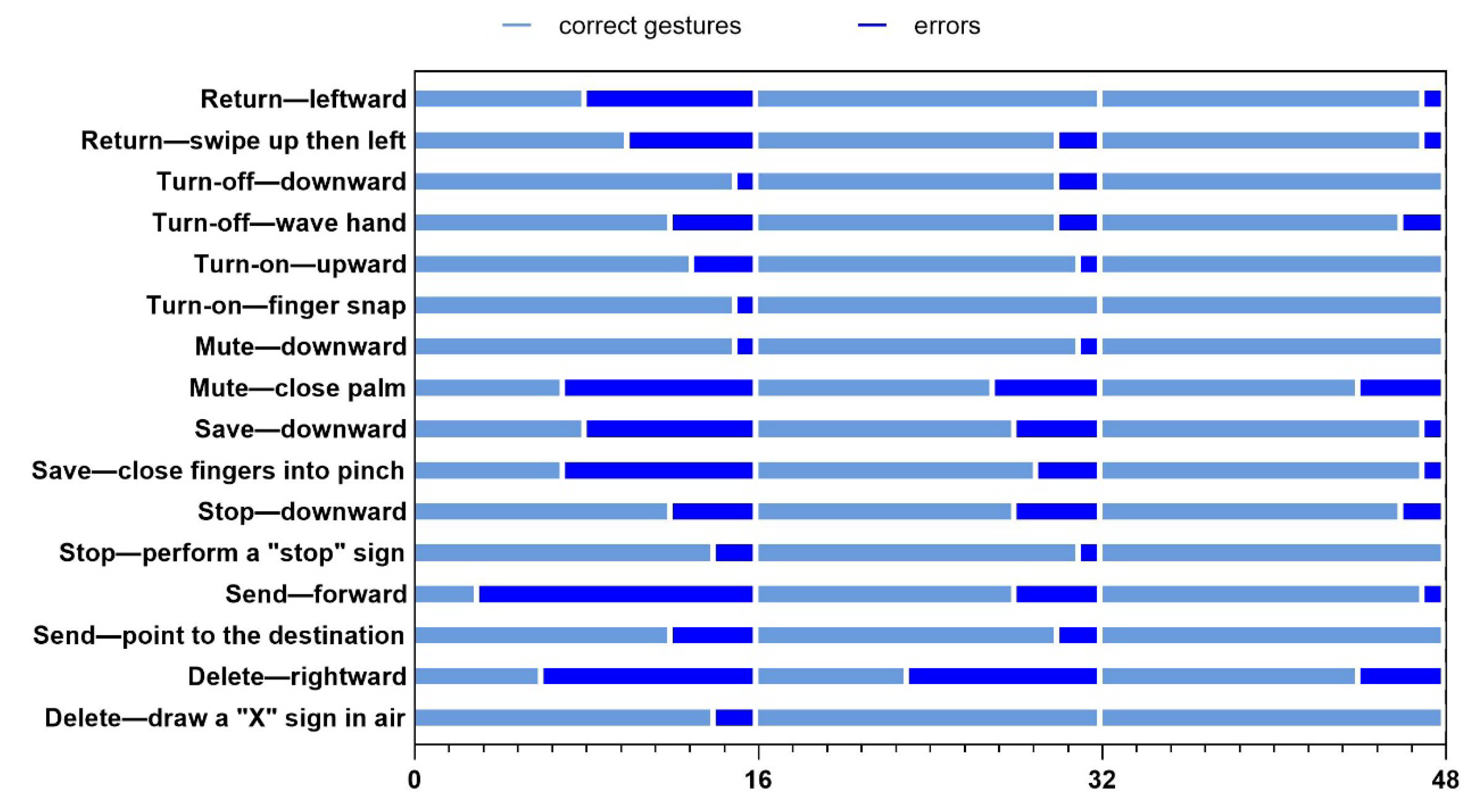 Symmetry 13 01926 g006