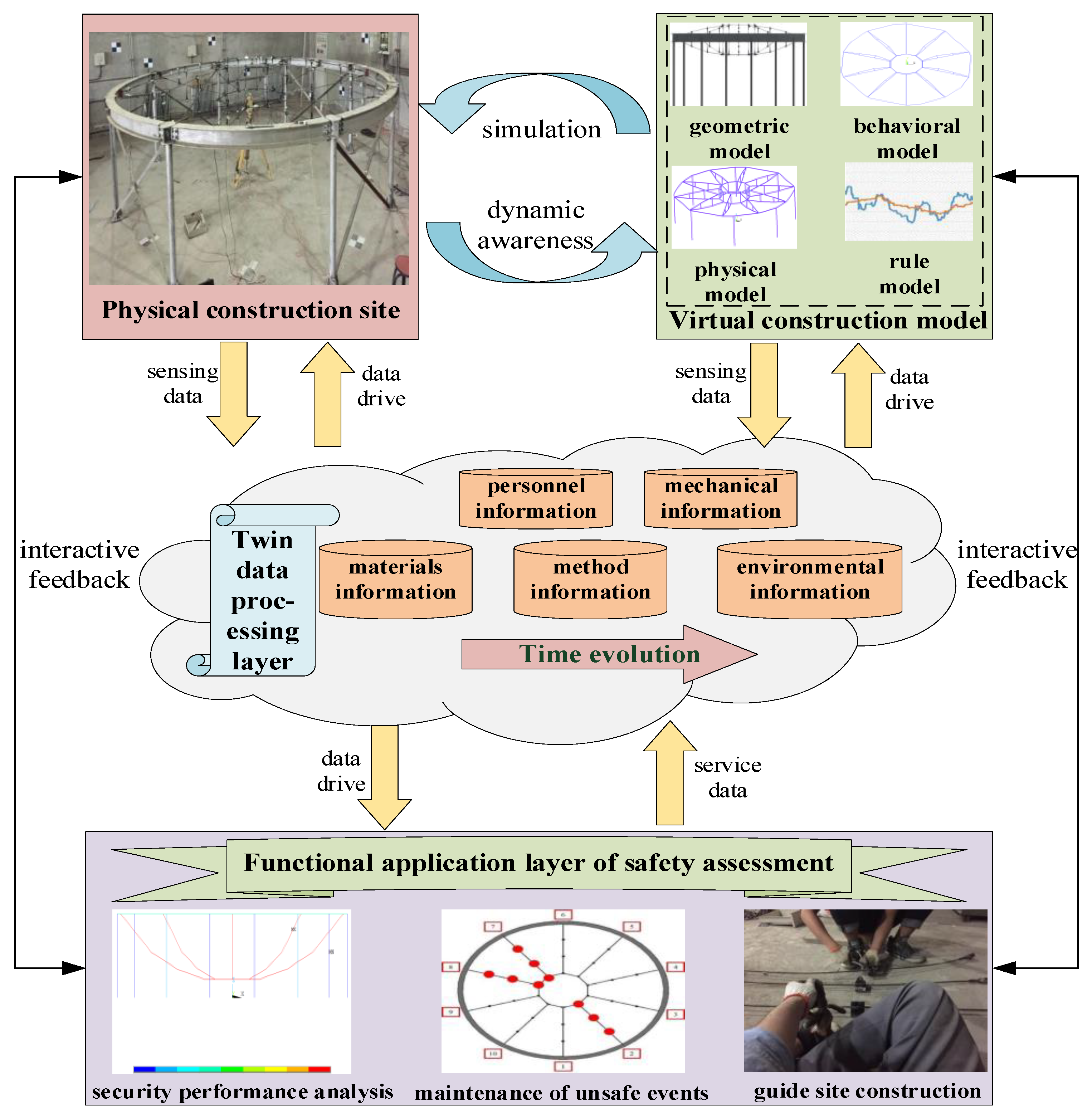 Symmetry 13 01927 g001 550