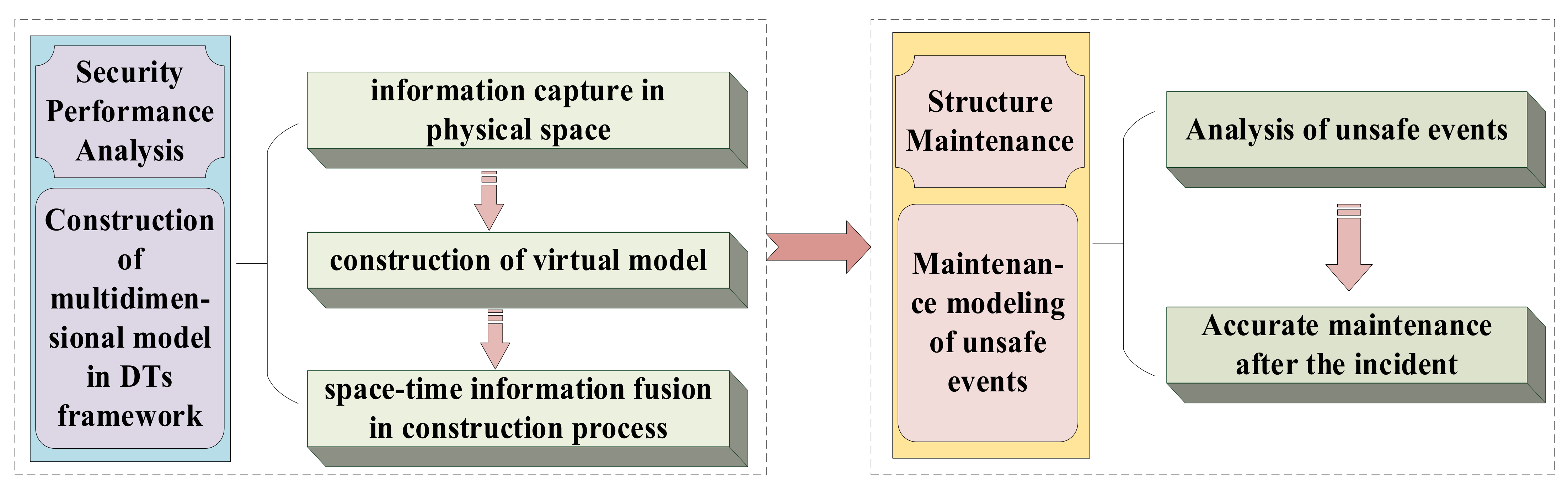 Symmetry 13 01927 g002 550