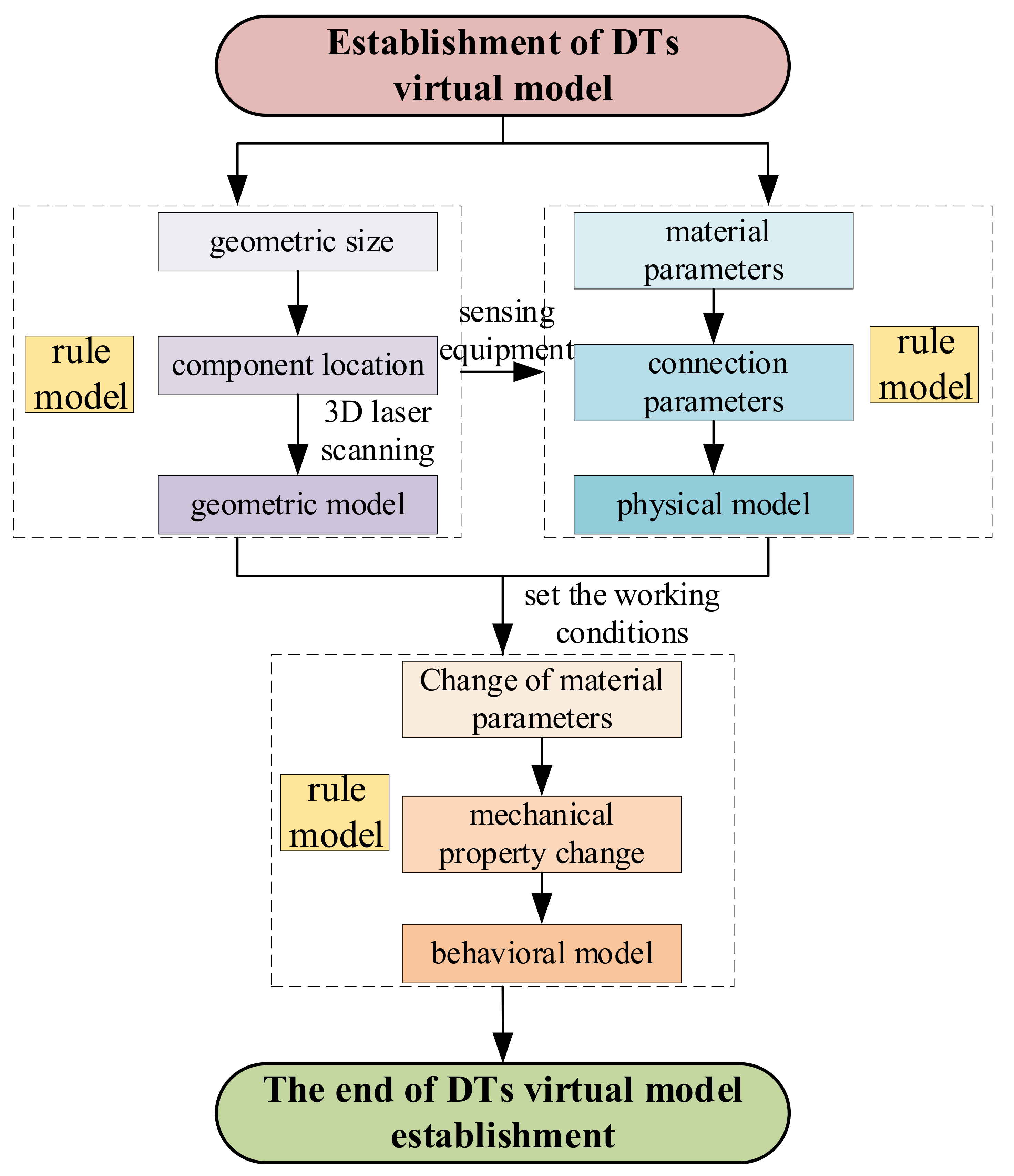 Symmetry 13 01927 g005 550