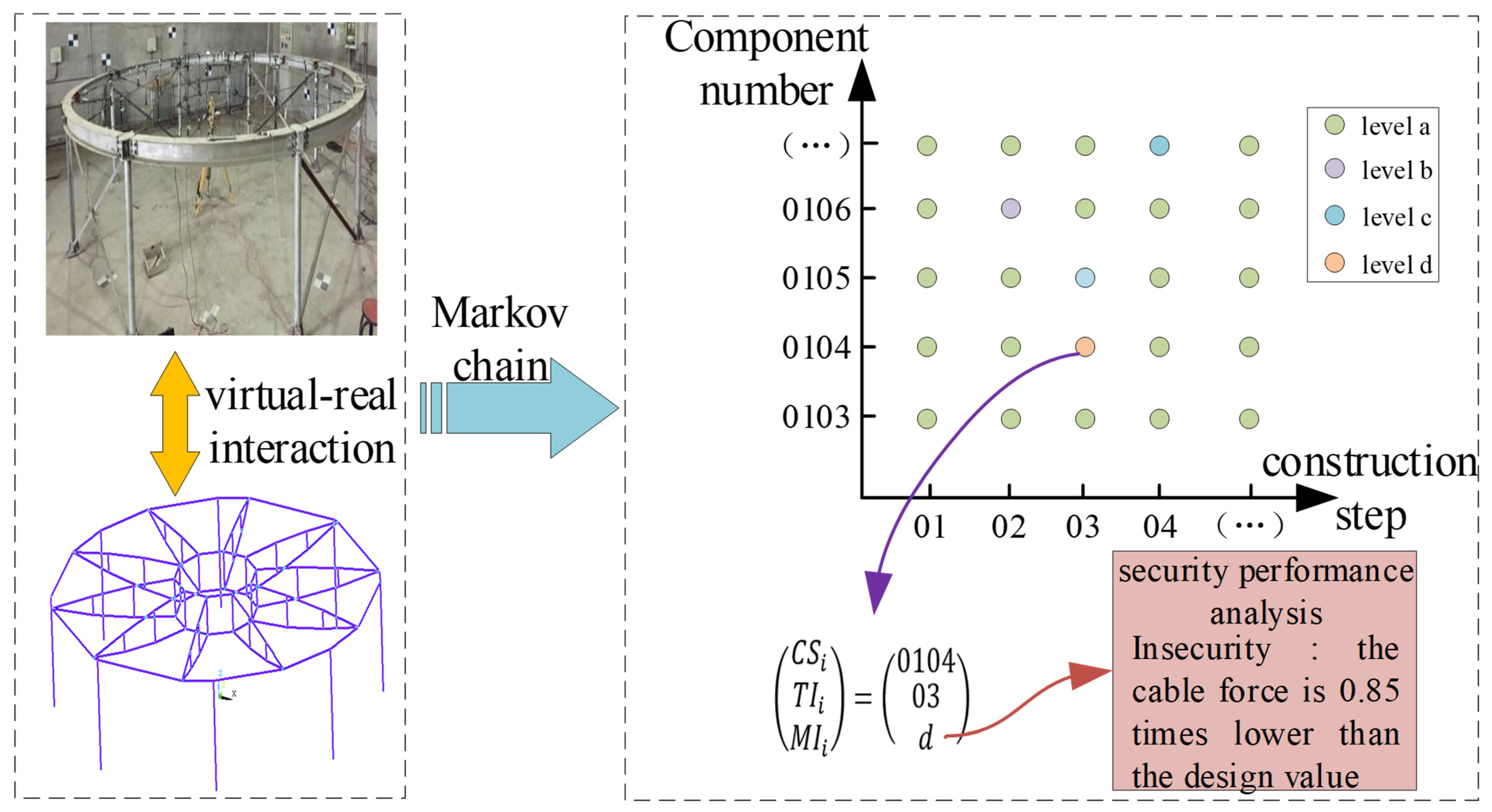 Symmetry 13 01927 g007 550