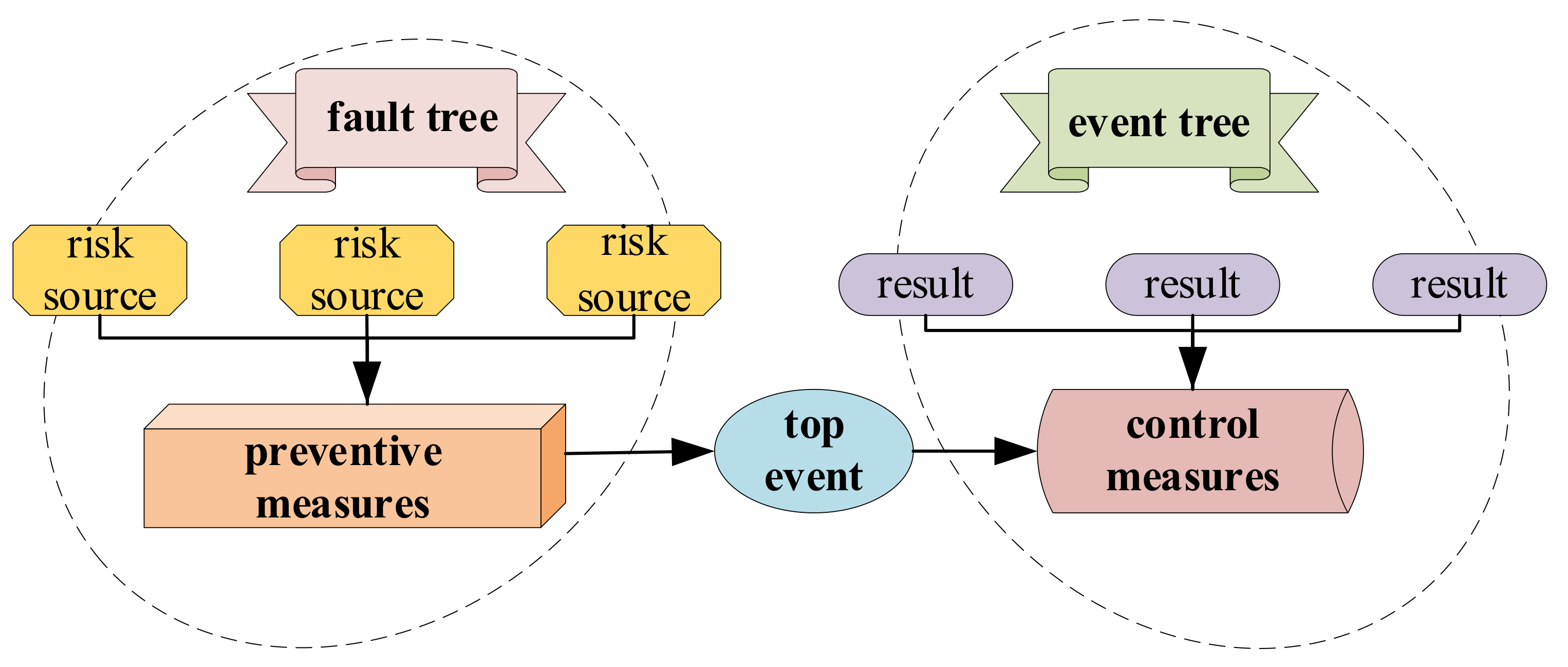 Symmetry 13 01927 g008 550
