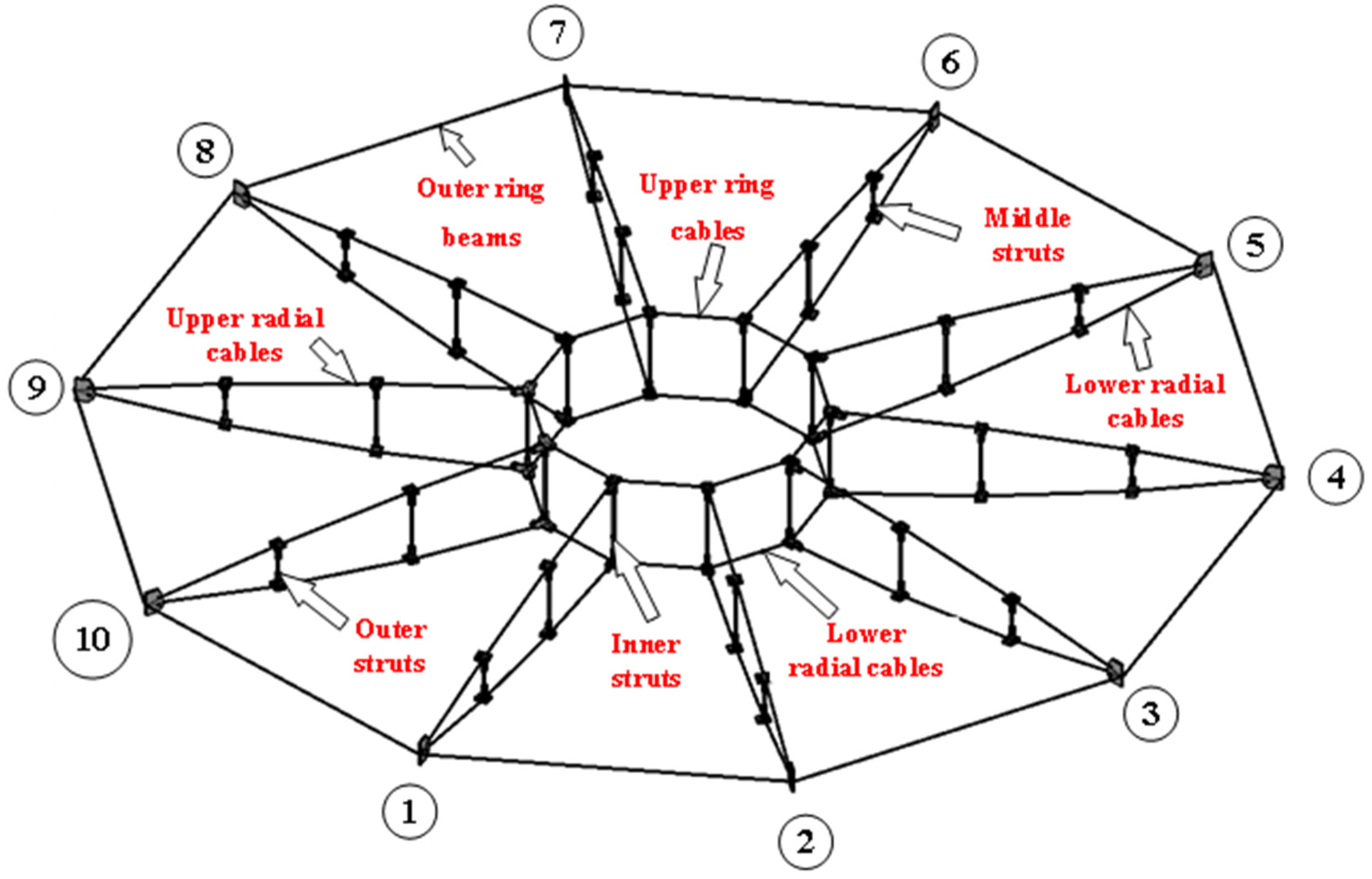 Symmetry 13 01927 g010 550