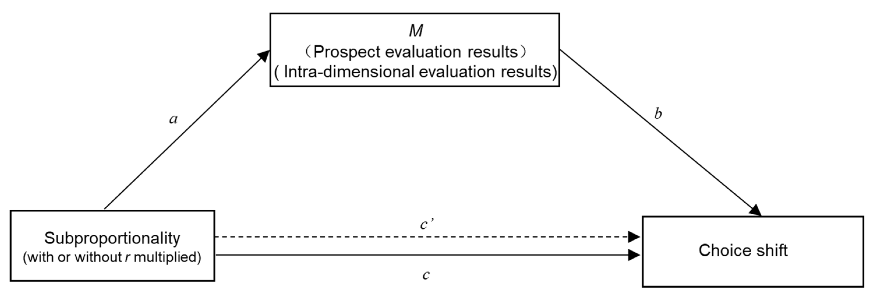 Symmetry 13 01928 g001