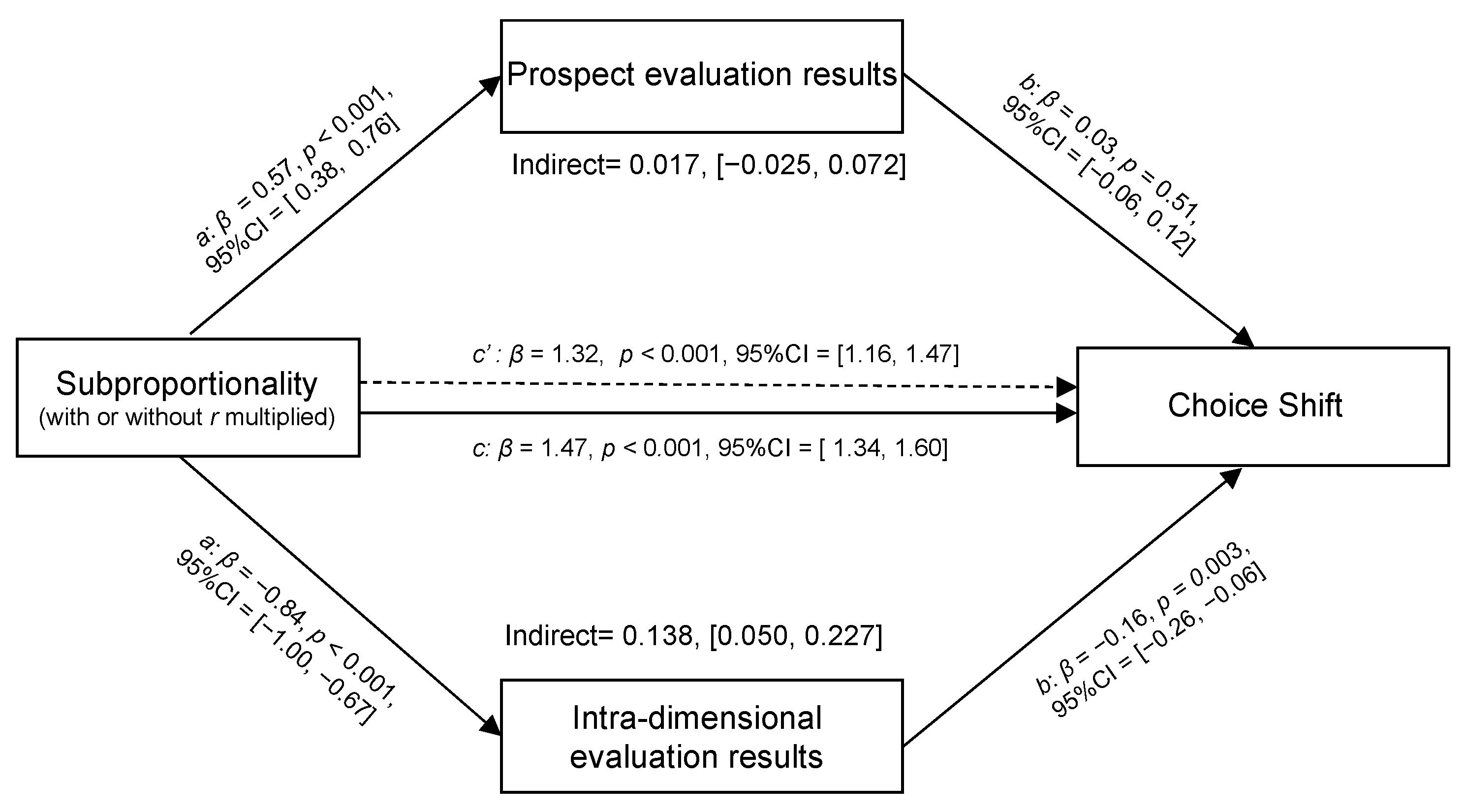 Symmetry 13 01928 g004