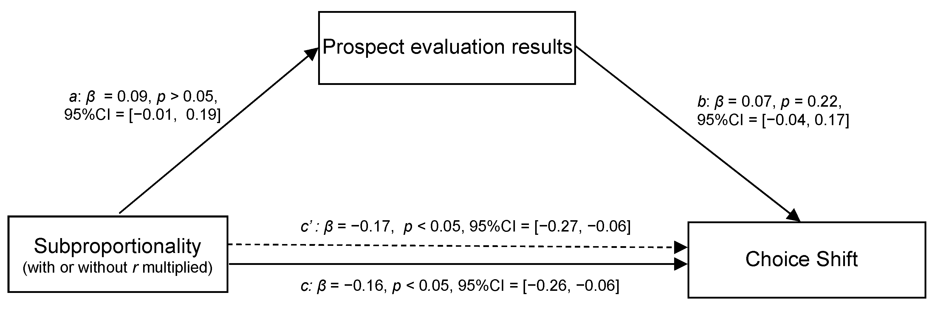 Symmetry 13 01928 g005