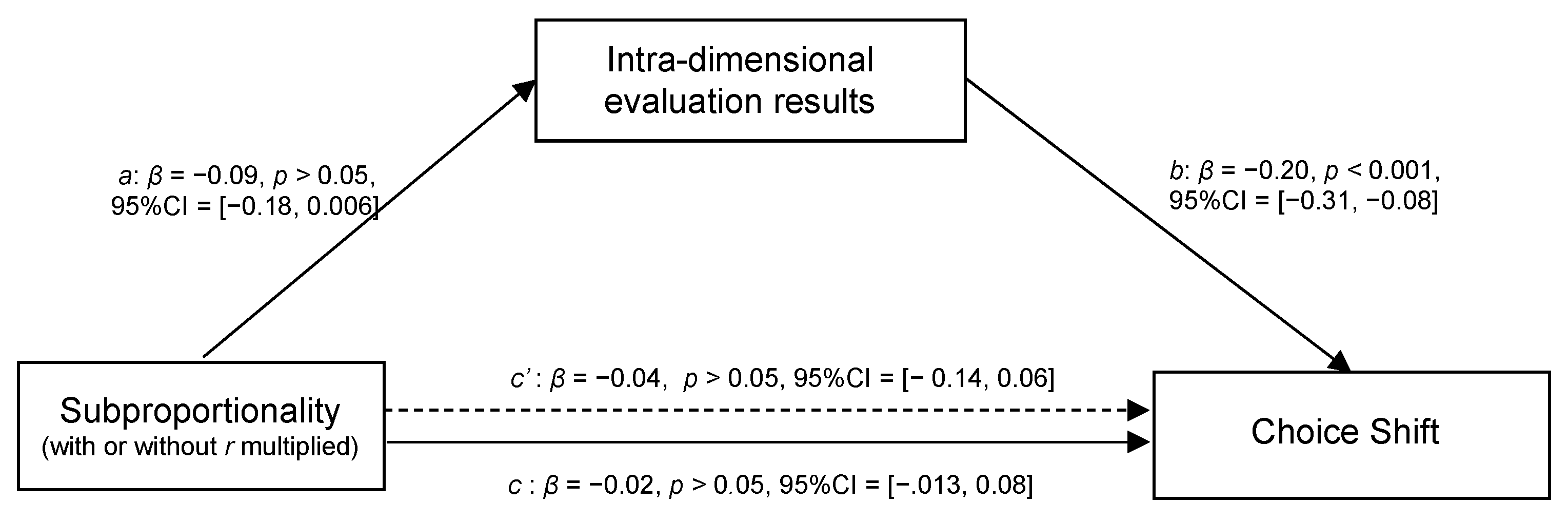 Symmetry 13 01928 g006