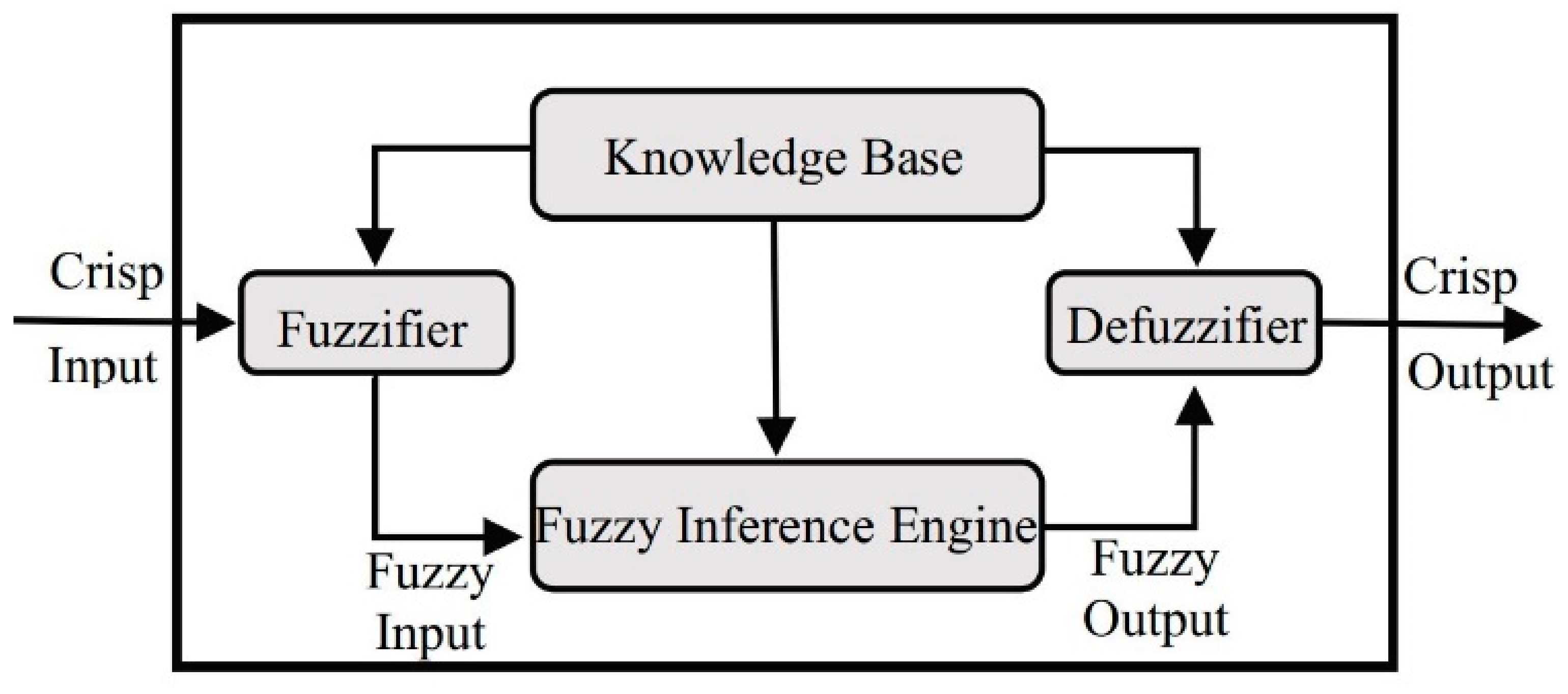 Symmetry 13 01932 g001