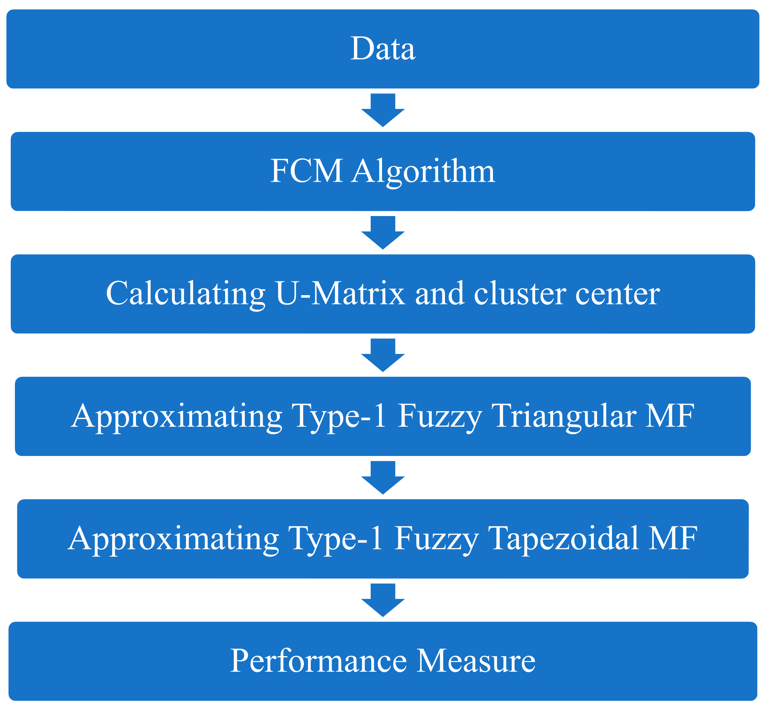 Symmetry 13 01932 g003