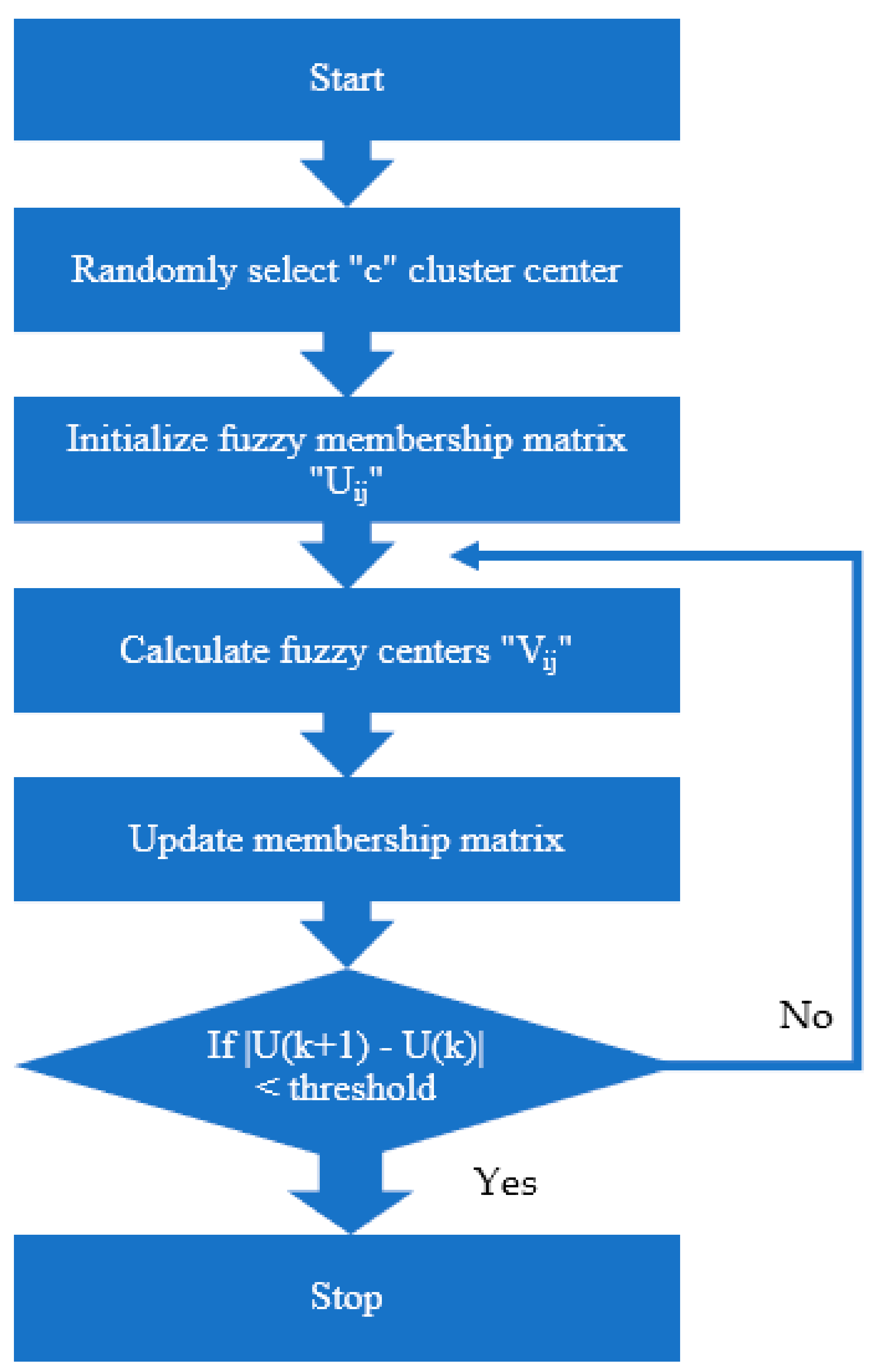 Symmetry 13 01932 g004