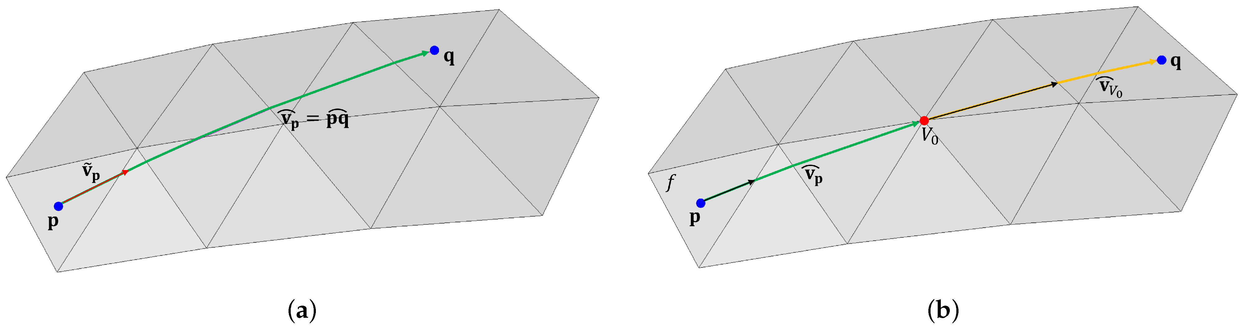 Symmetry 13 01936 g005 550