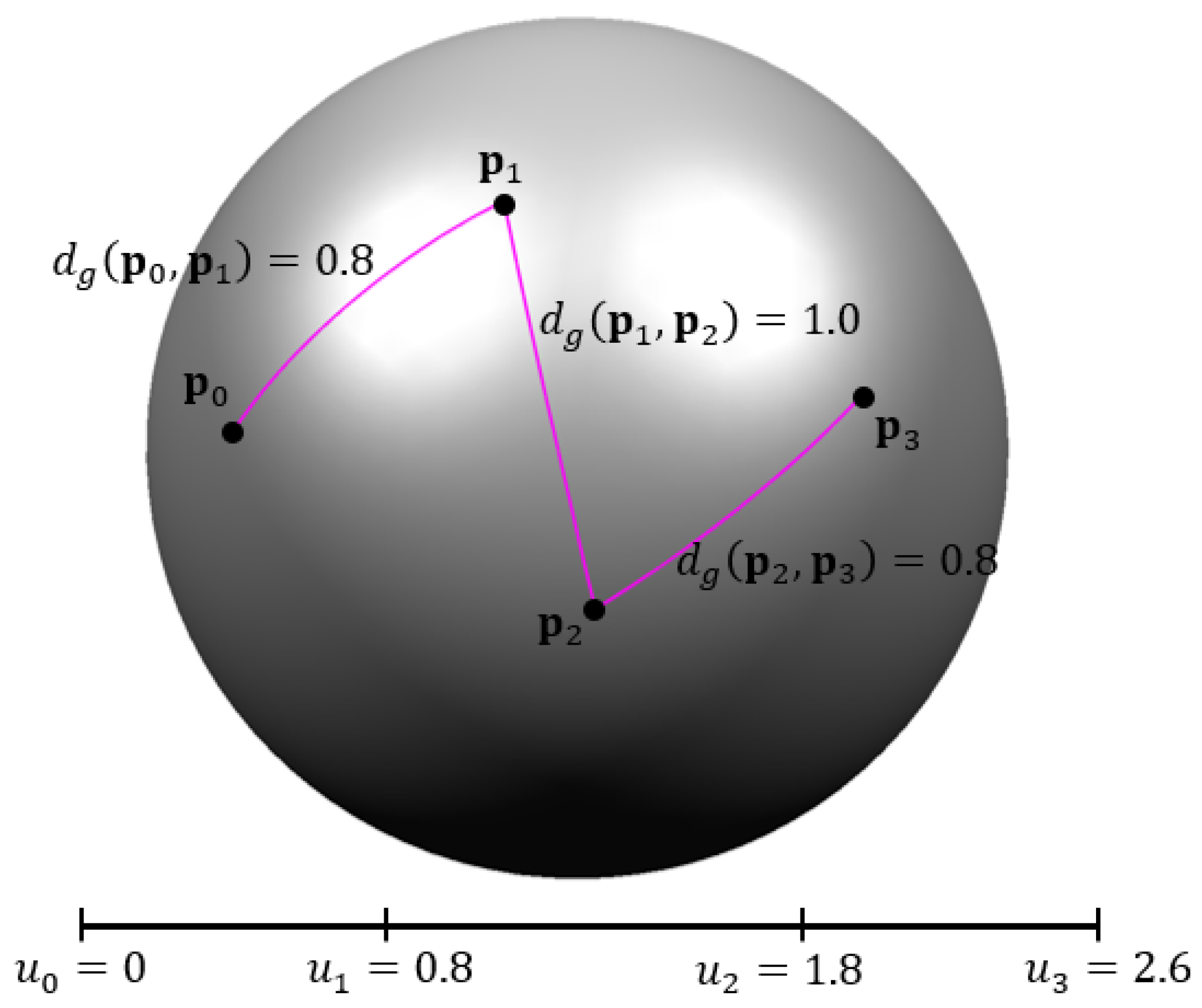 Symmetry 13 01936 g008 550