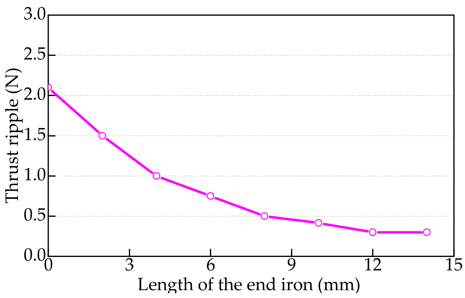 Symmetry 13 01939 g012