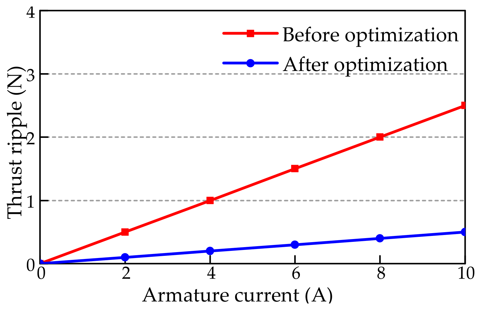 Symmetry 13 01939 g014