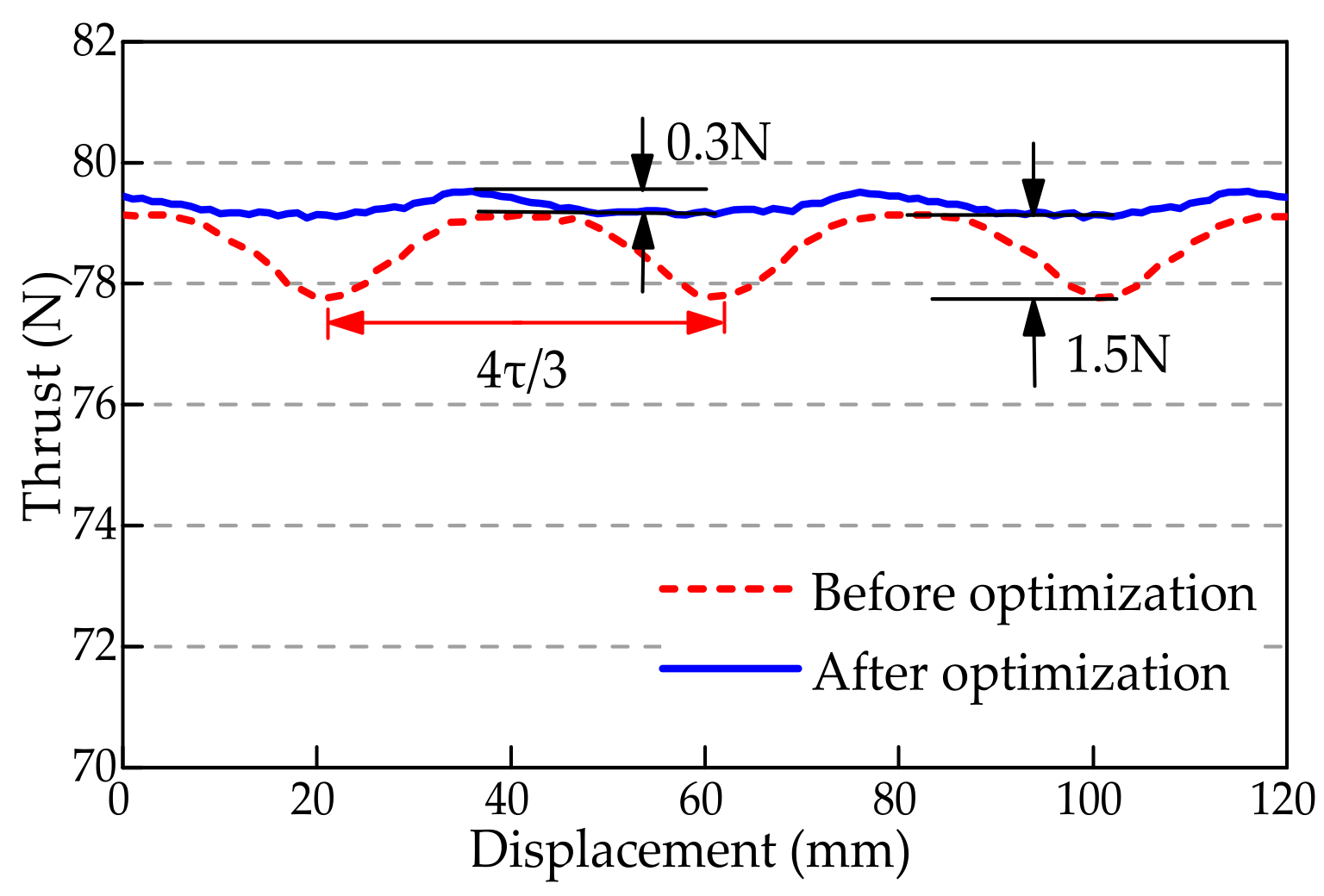 Symmetry 13 01939 g015