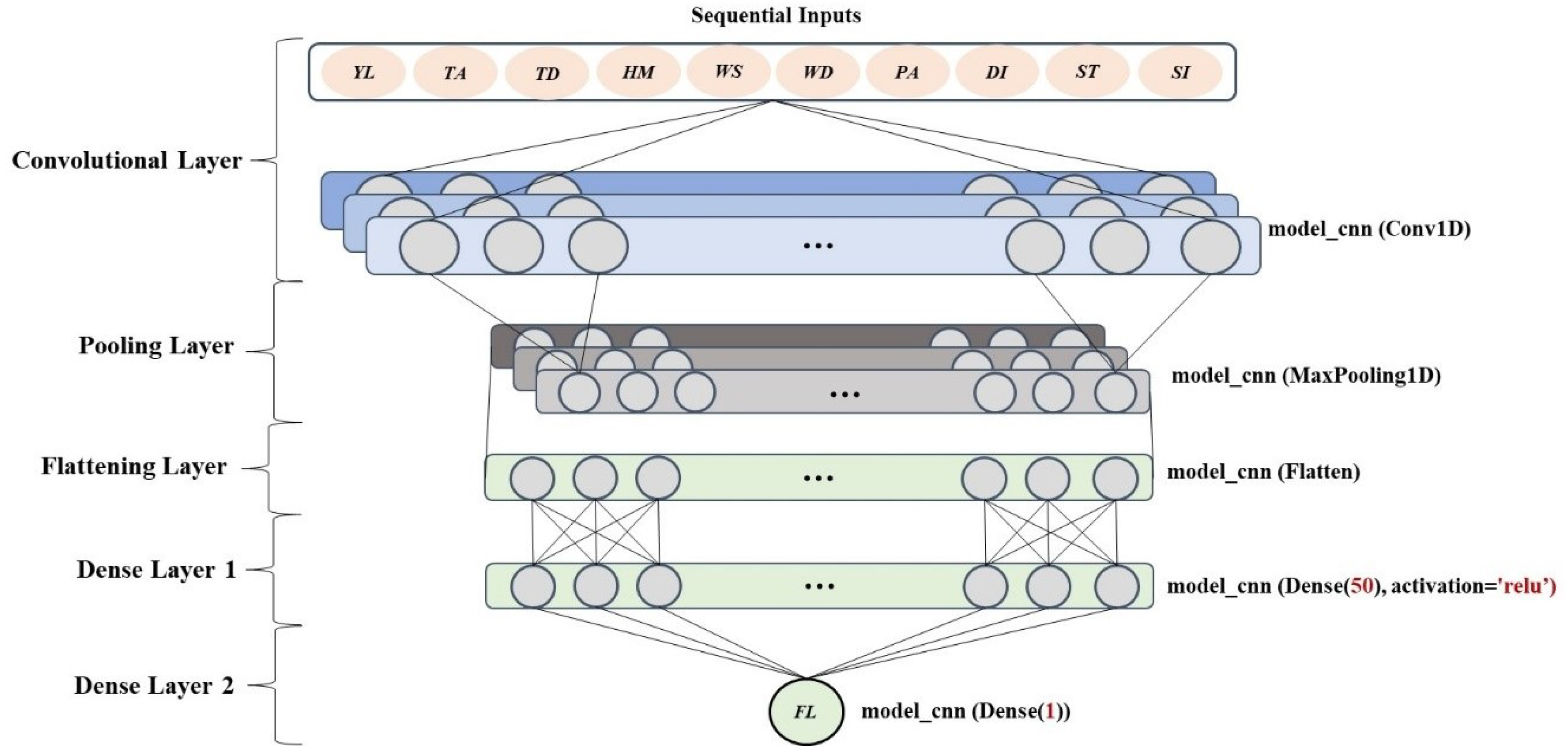 Symmetry 13 01942 g003 550