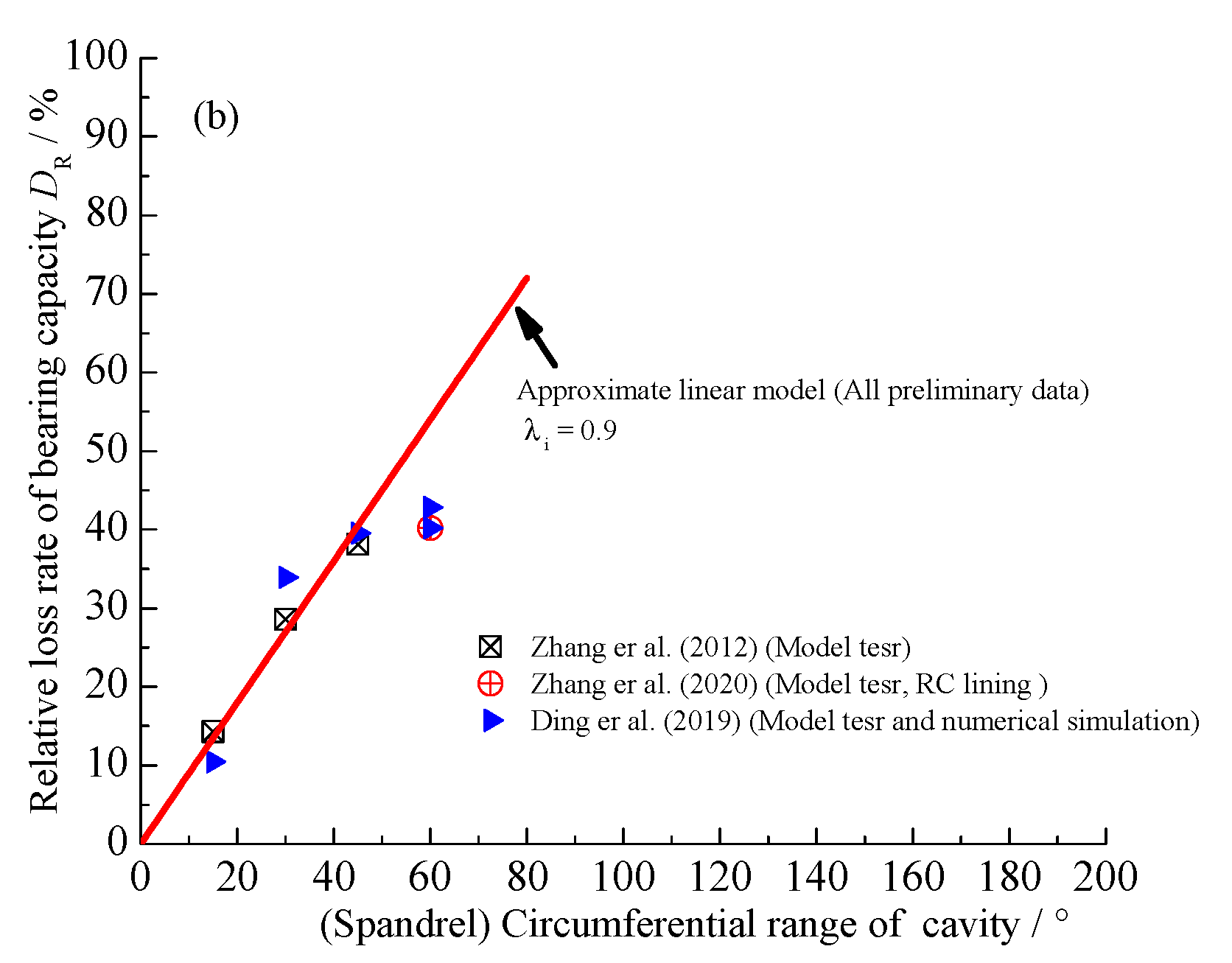Symmetry 13 01951 g003b 550