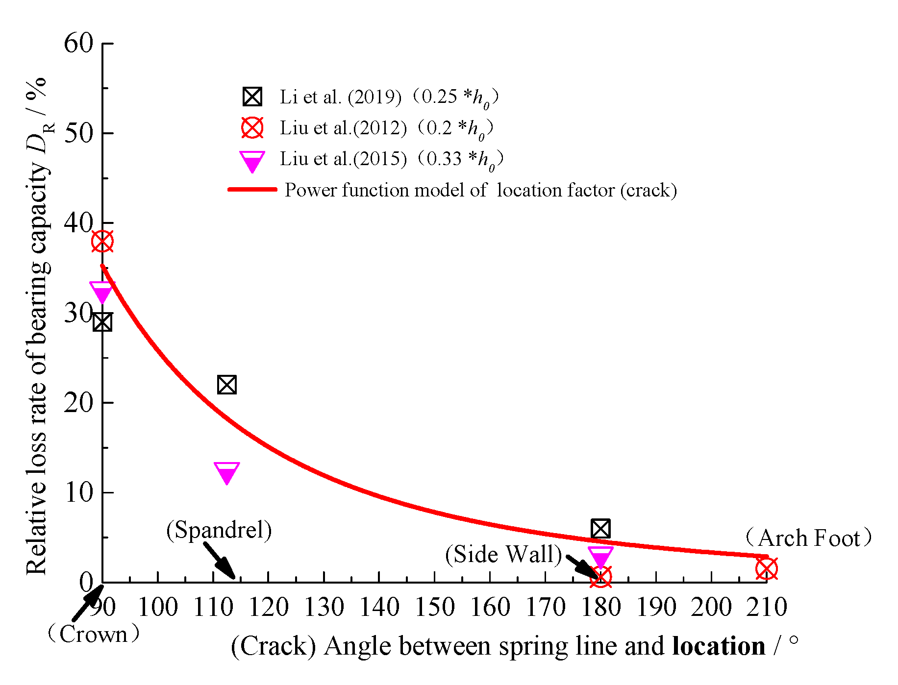 Symmetry 13 01951 g004 550