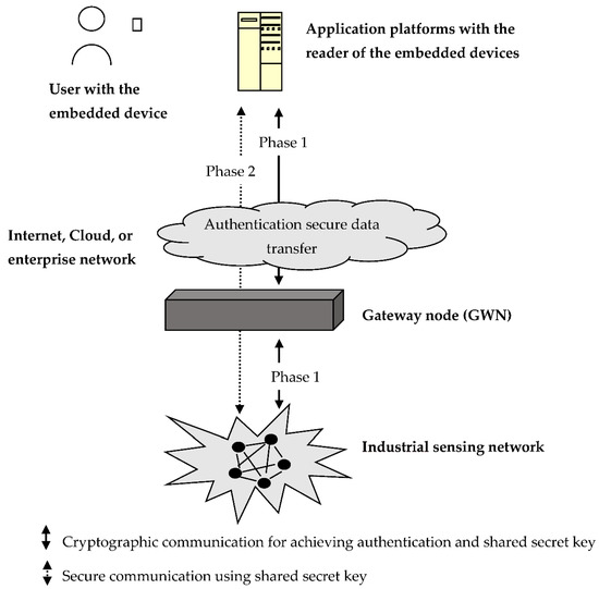 Security and Privacy Analysis of Vinoth et al.&rsquo;s Authenticated Key 