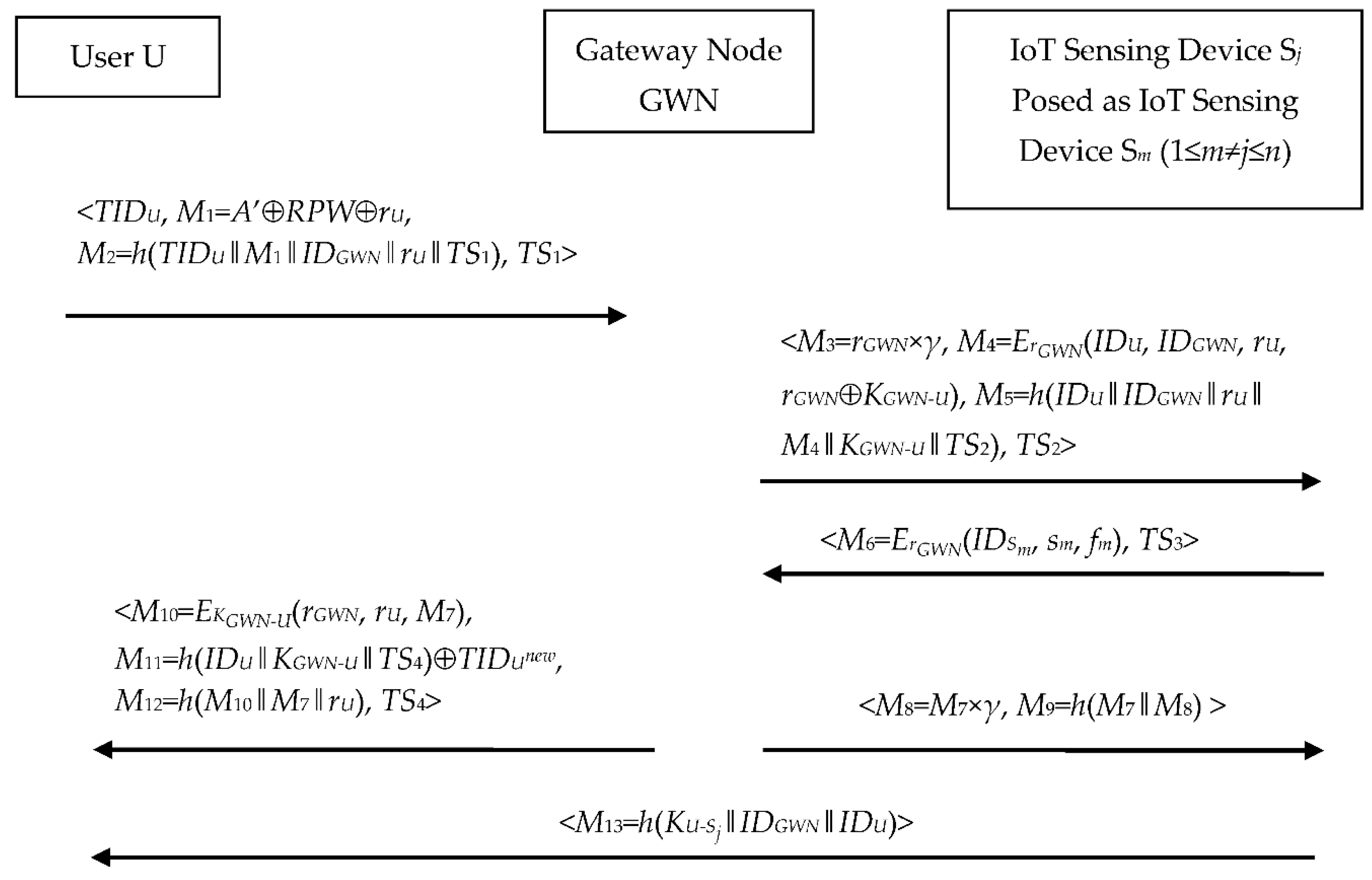 Symmetry 13 01952 g007