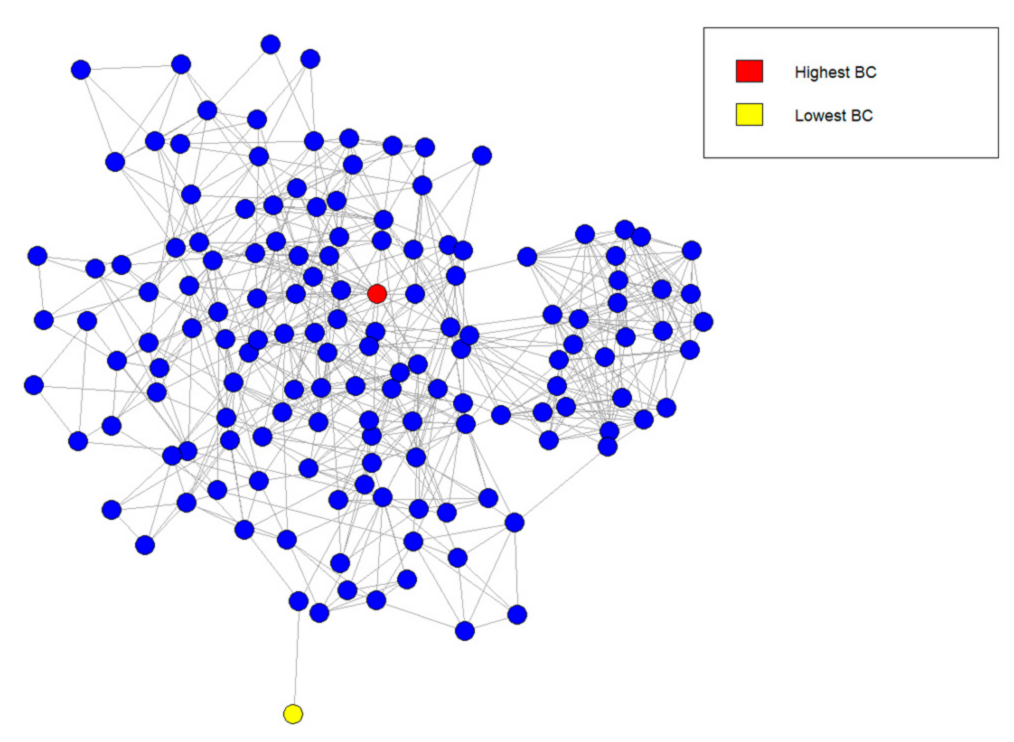 Symmetry 13 01954 g004 550
