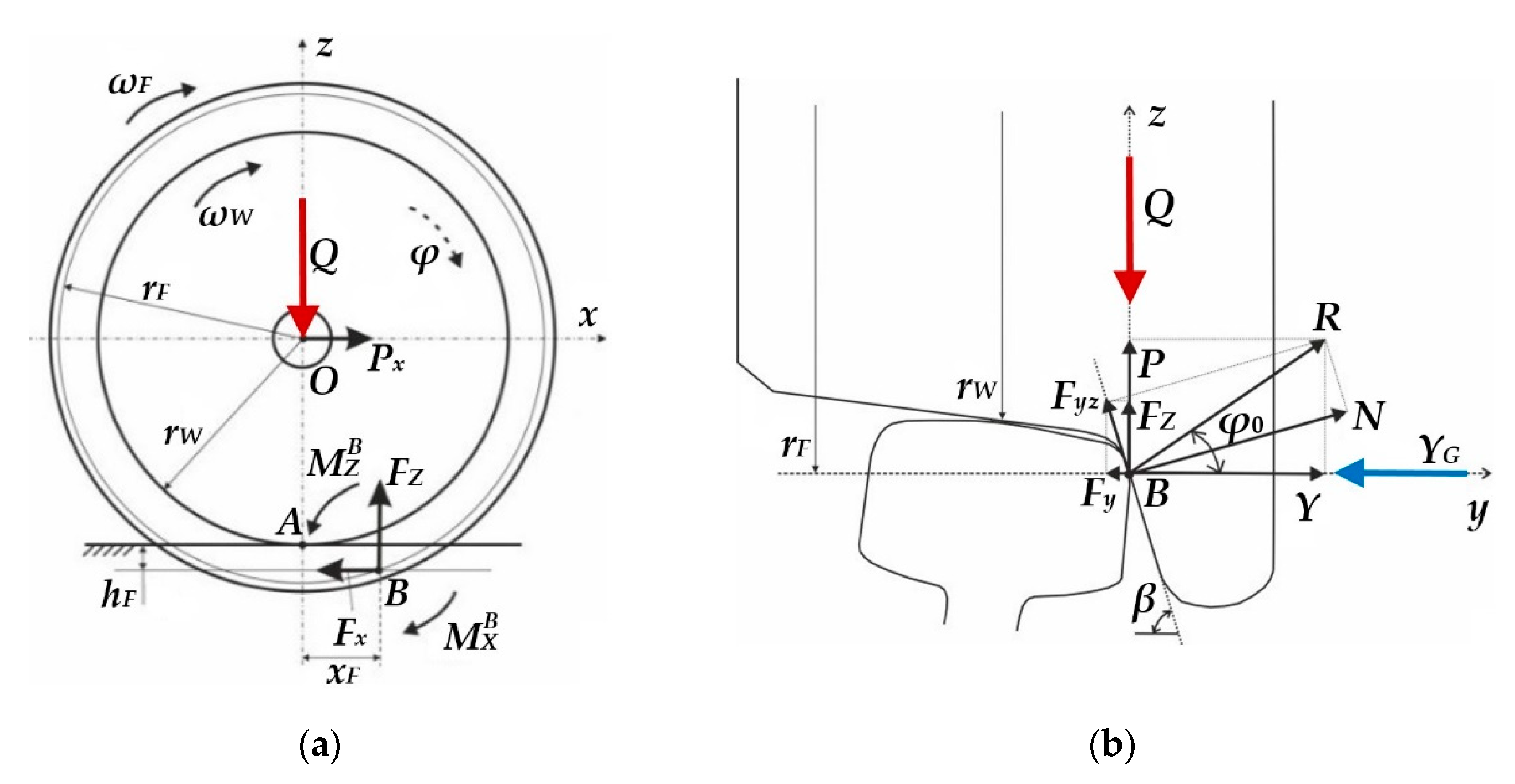 Symmetry 13 01955 g001 Symmetry 13 01955 g001