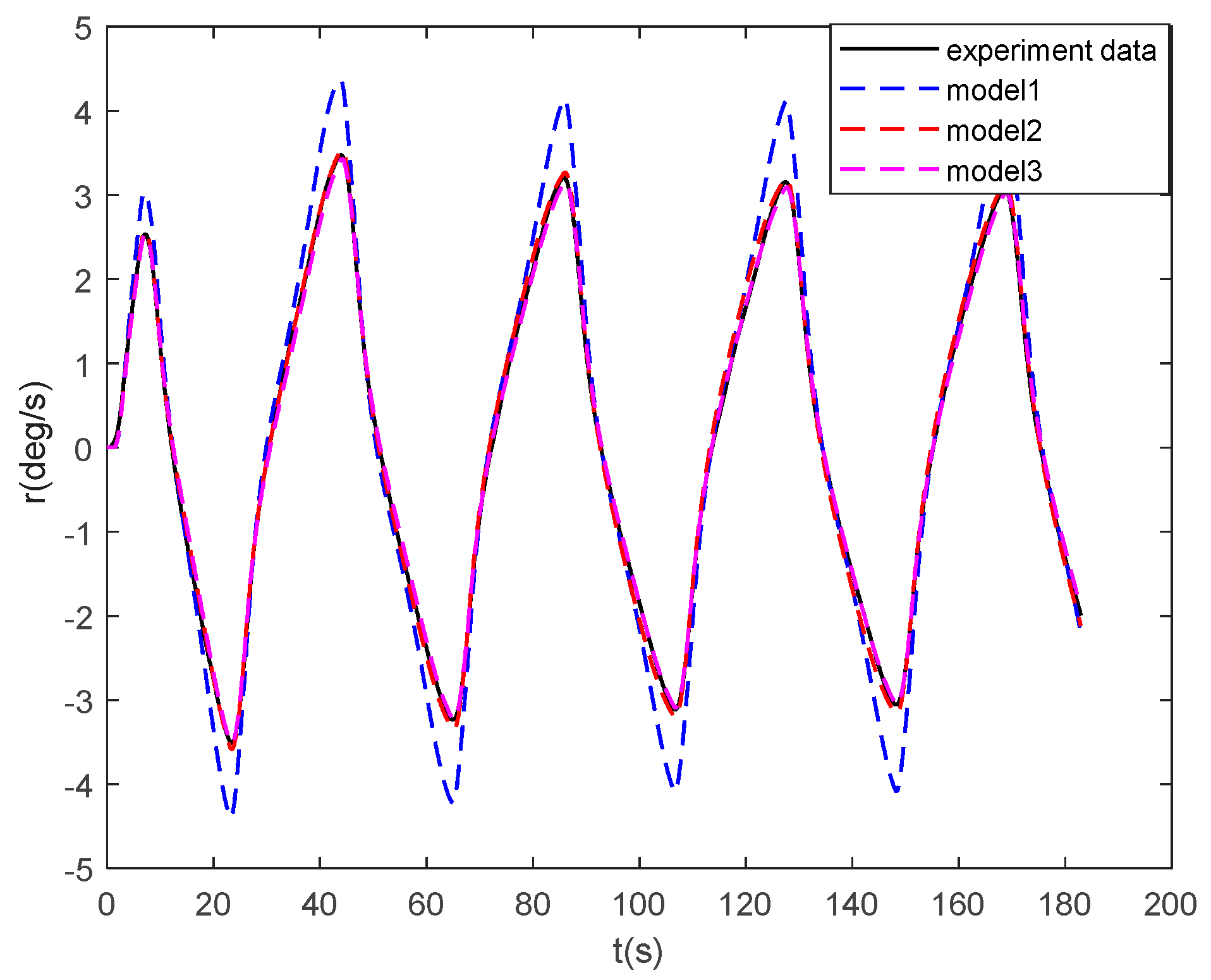 Symmetry 13 01956 g007 550