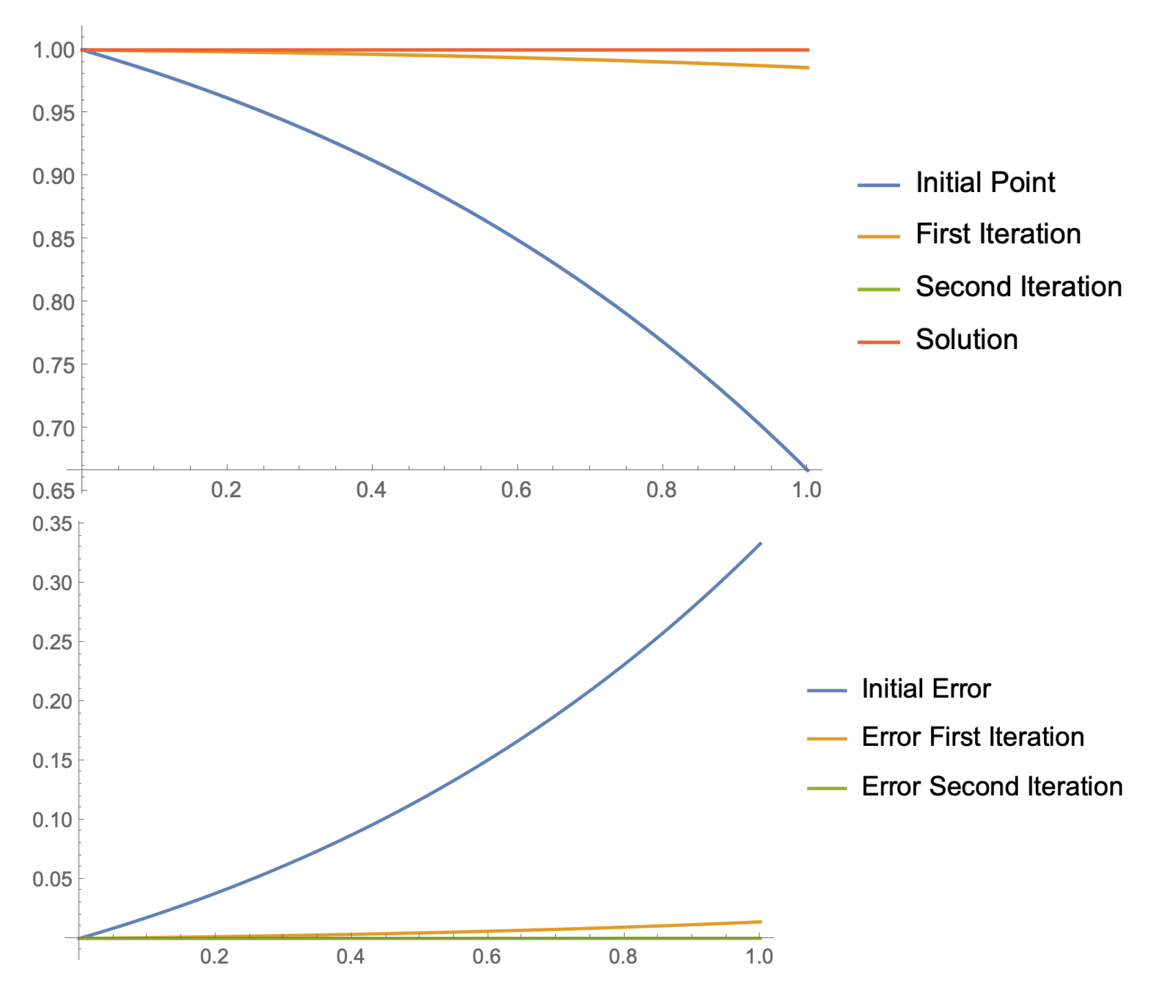 Symmetry 13 01957 g002