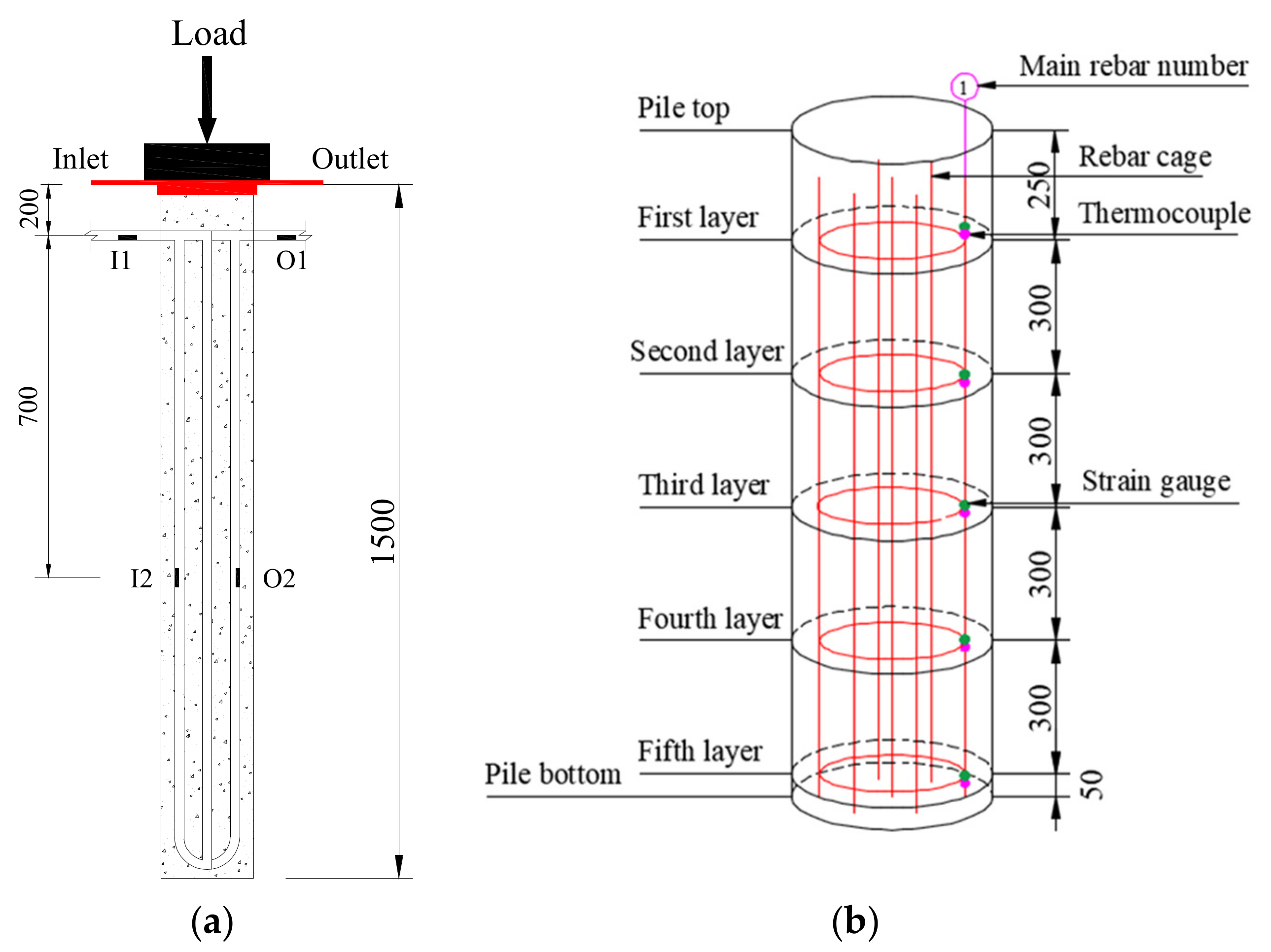 Symmetry 13 01958 g003 550
