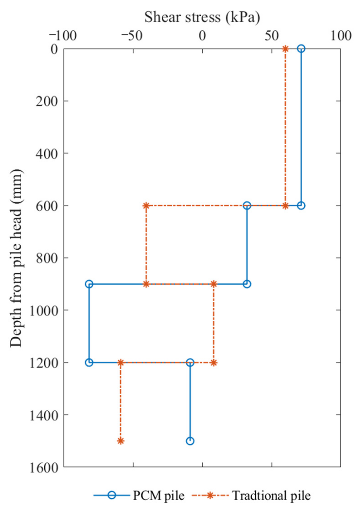 Symmetry 13 01958 g013 550