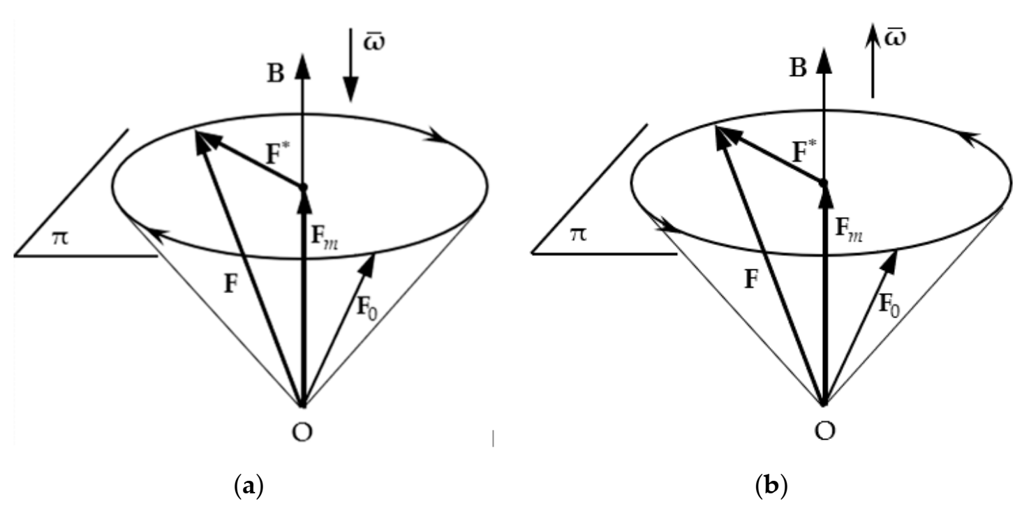 Symmetry 13 01963 g003