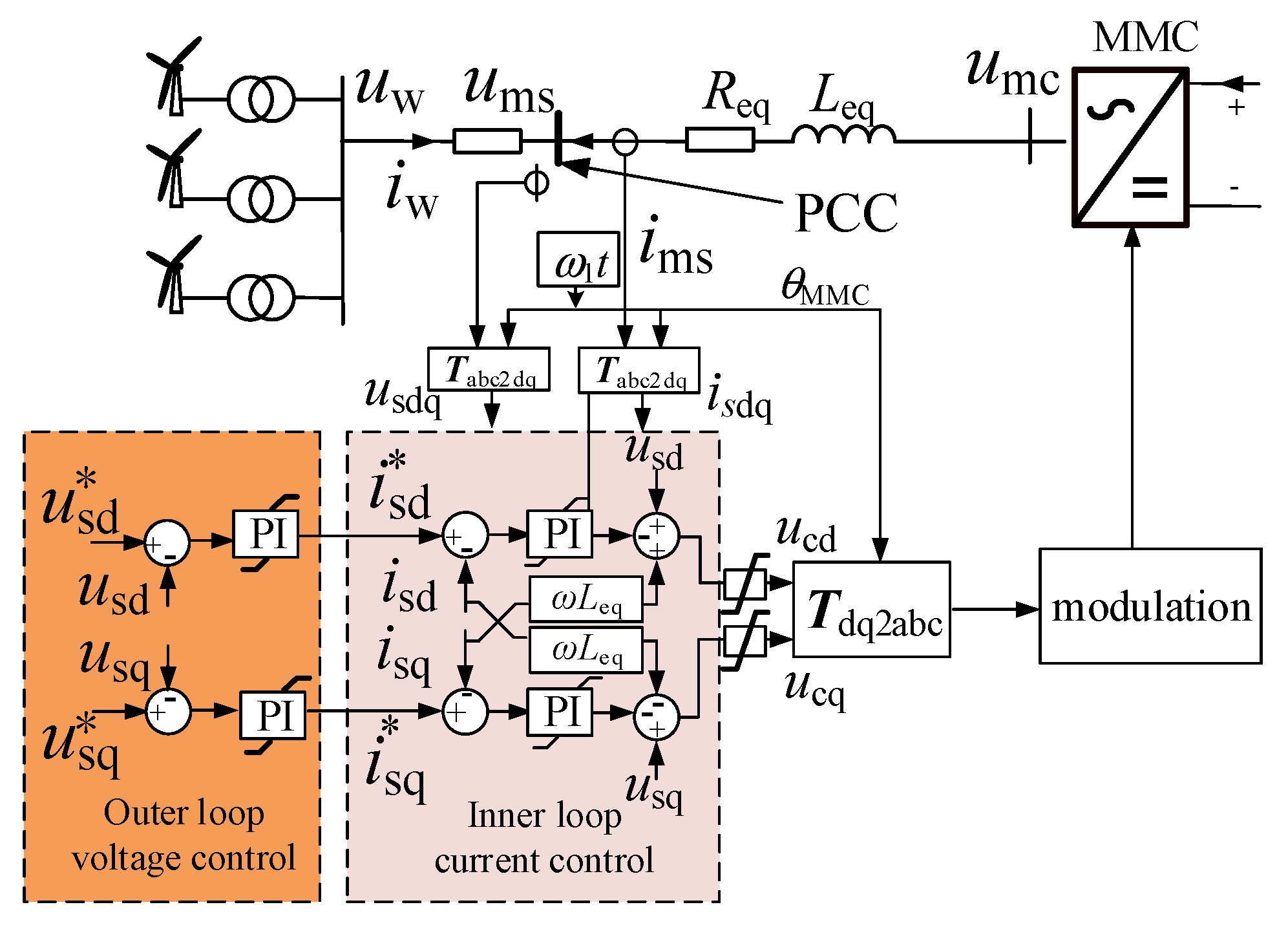 Symmetry 13 01965 g001 550