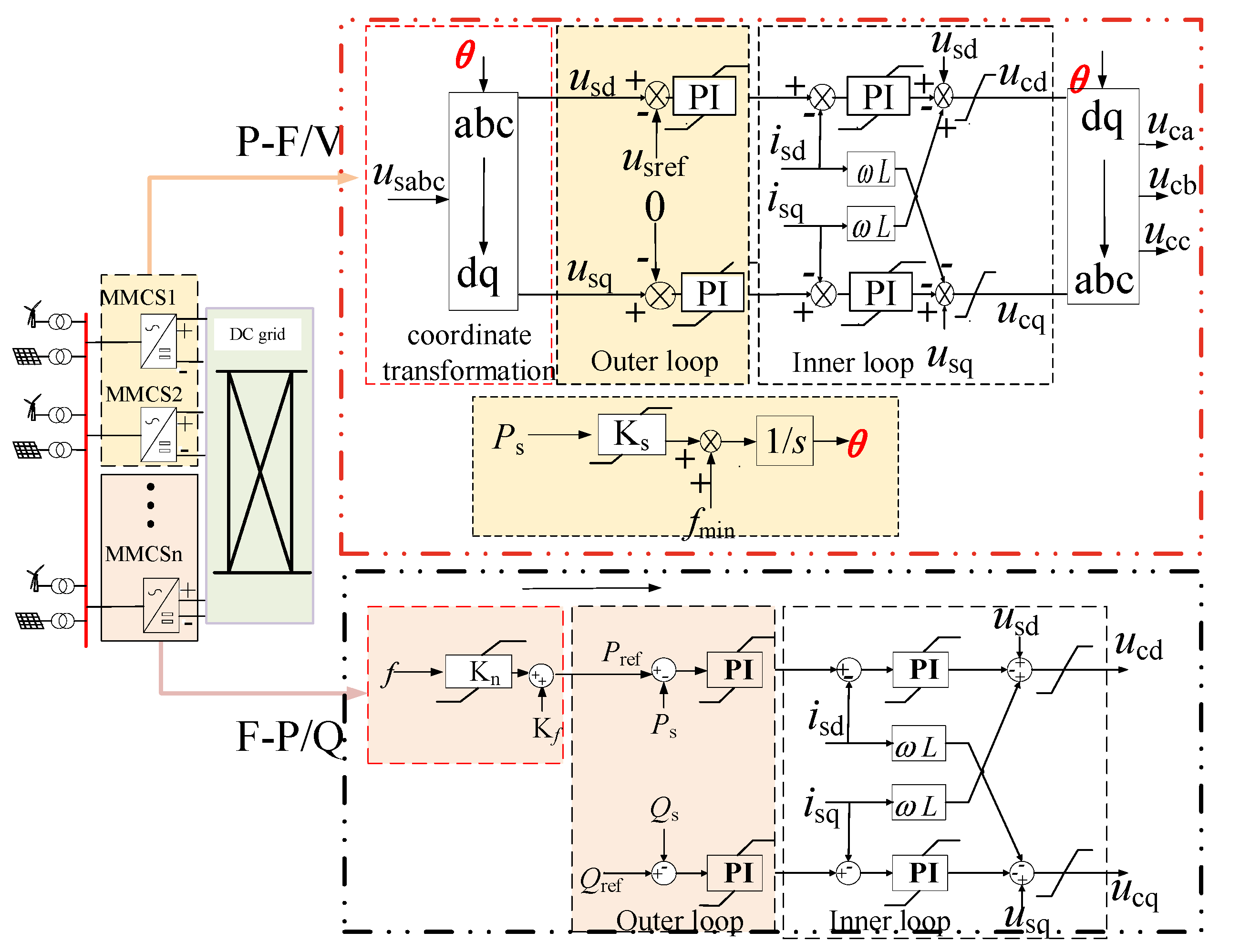 Symmetry 13 01965 g005 550