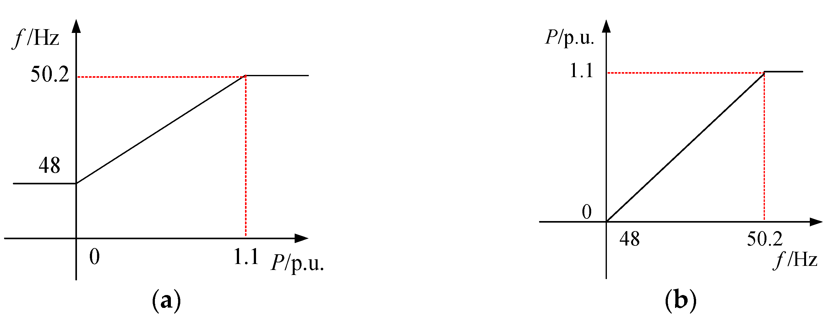 Symmetry 13 01965 g006 550