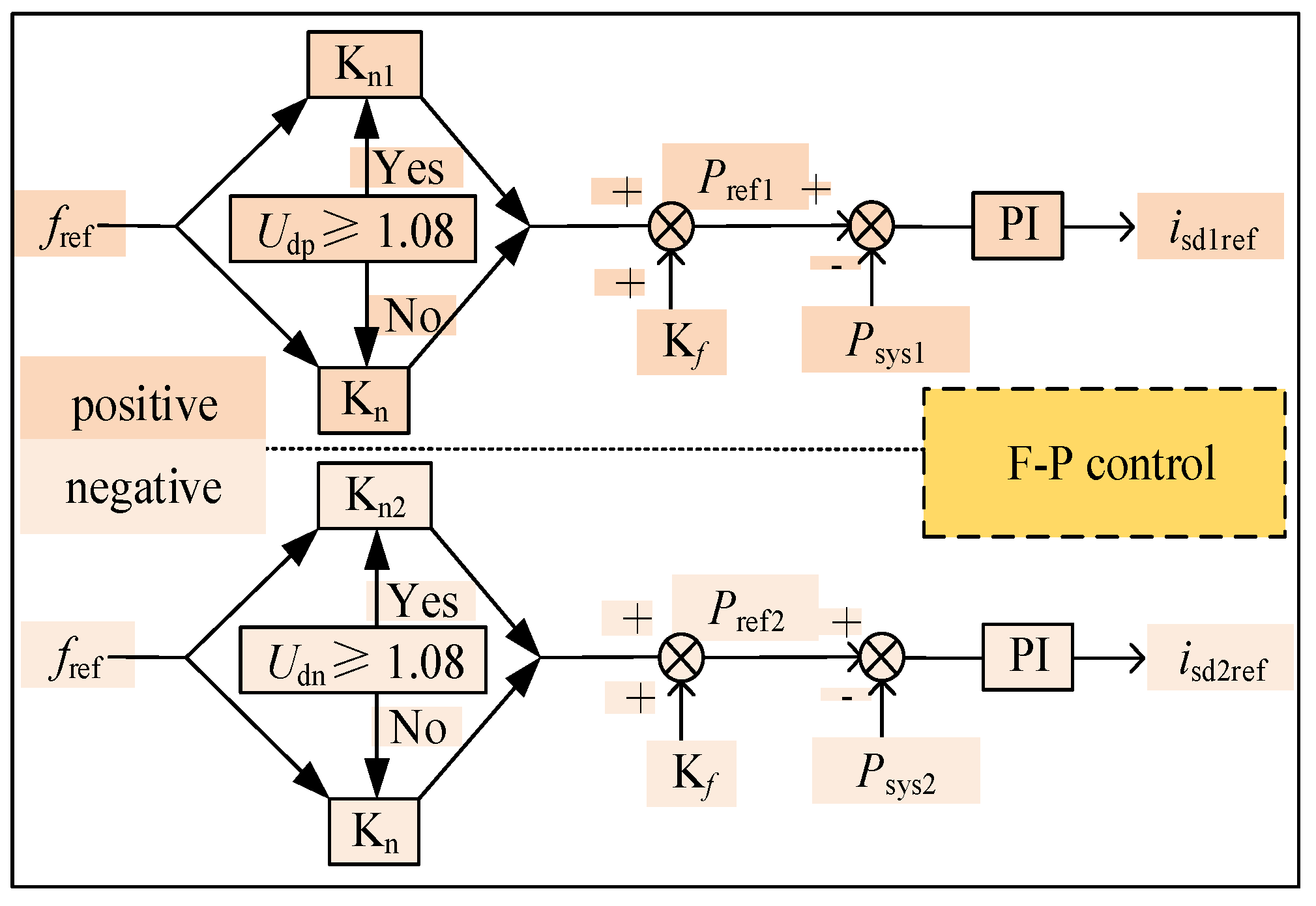 Symmetry 13 01965 g007 550