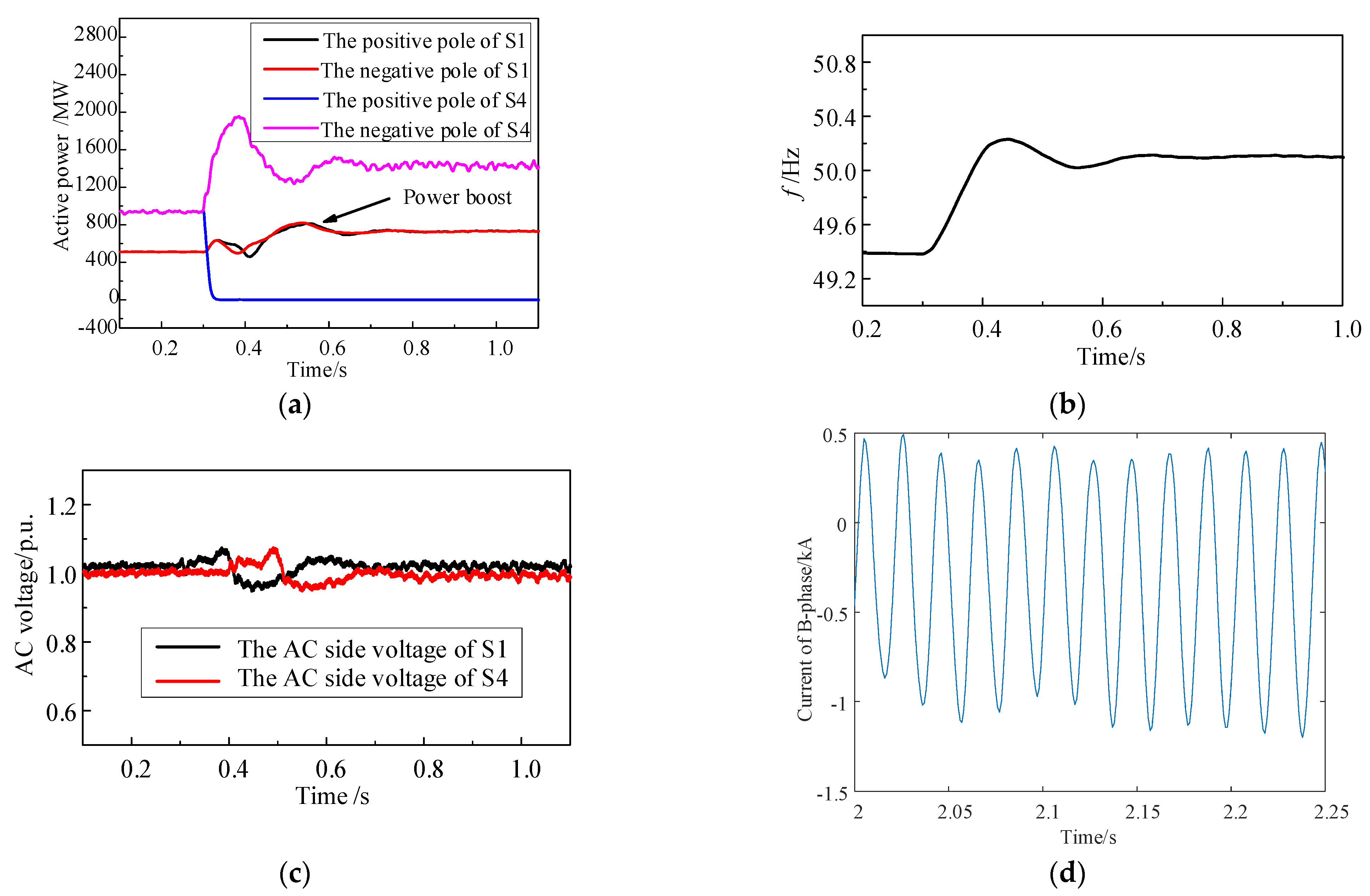 Symmetry 13 01965 g012 550