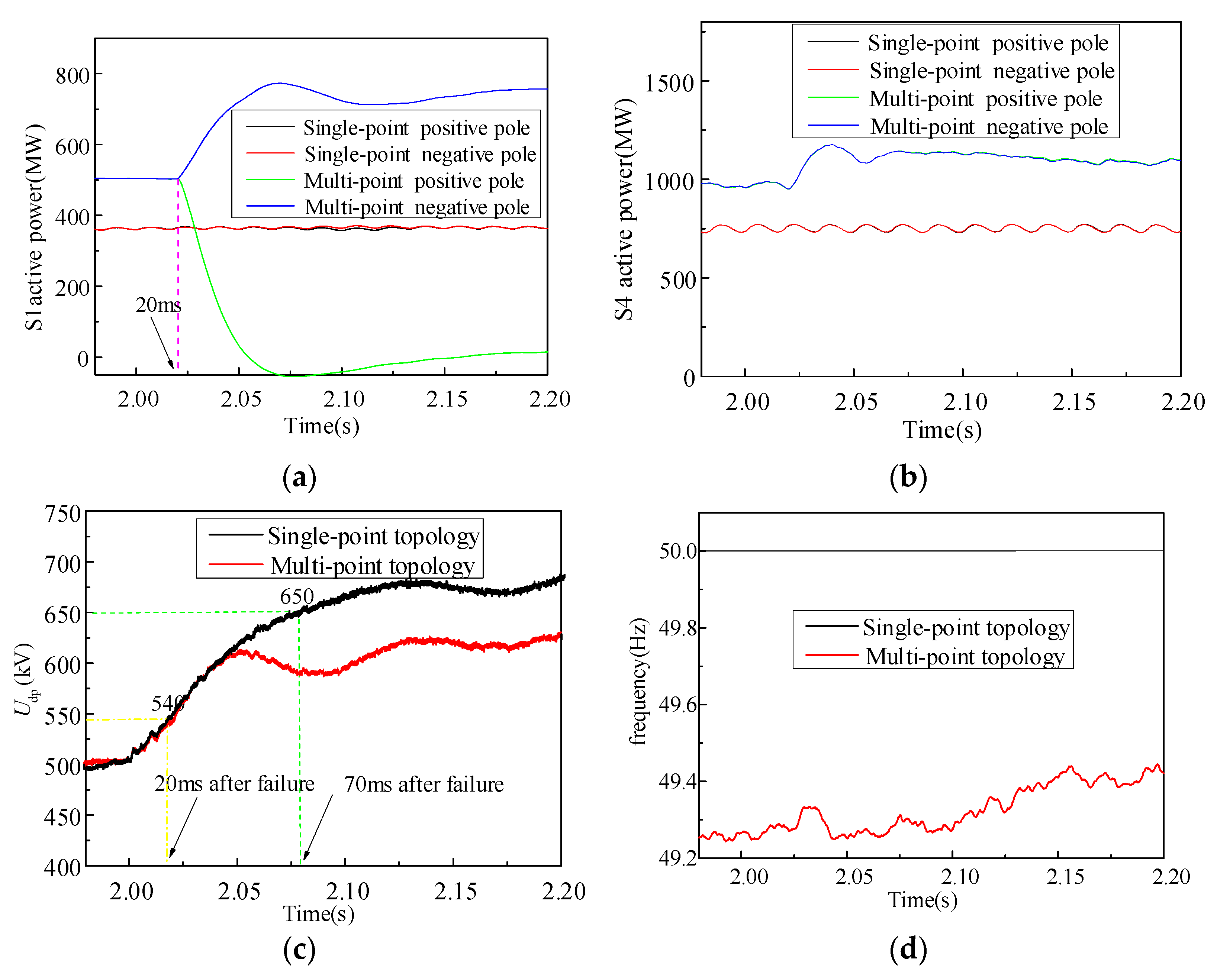 Symmetry 13 01965 g014 550