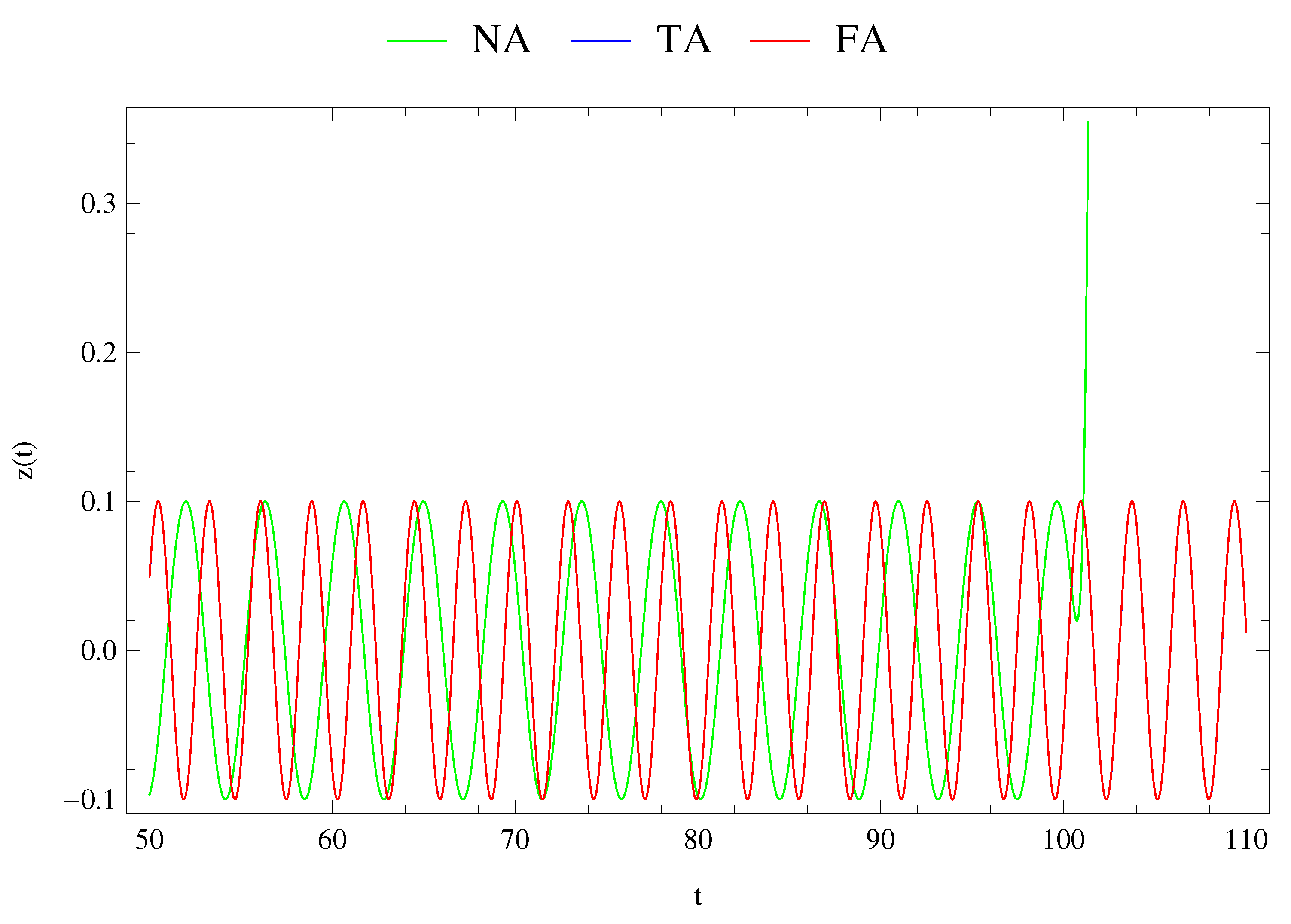 Symmetry 13 01966 g003 550
