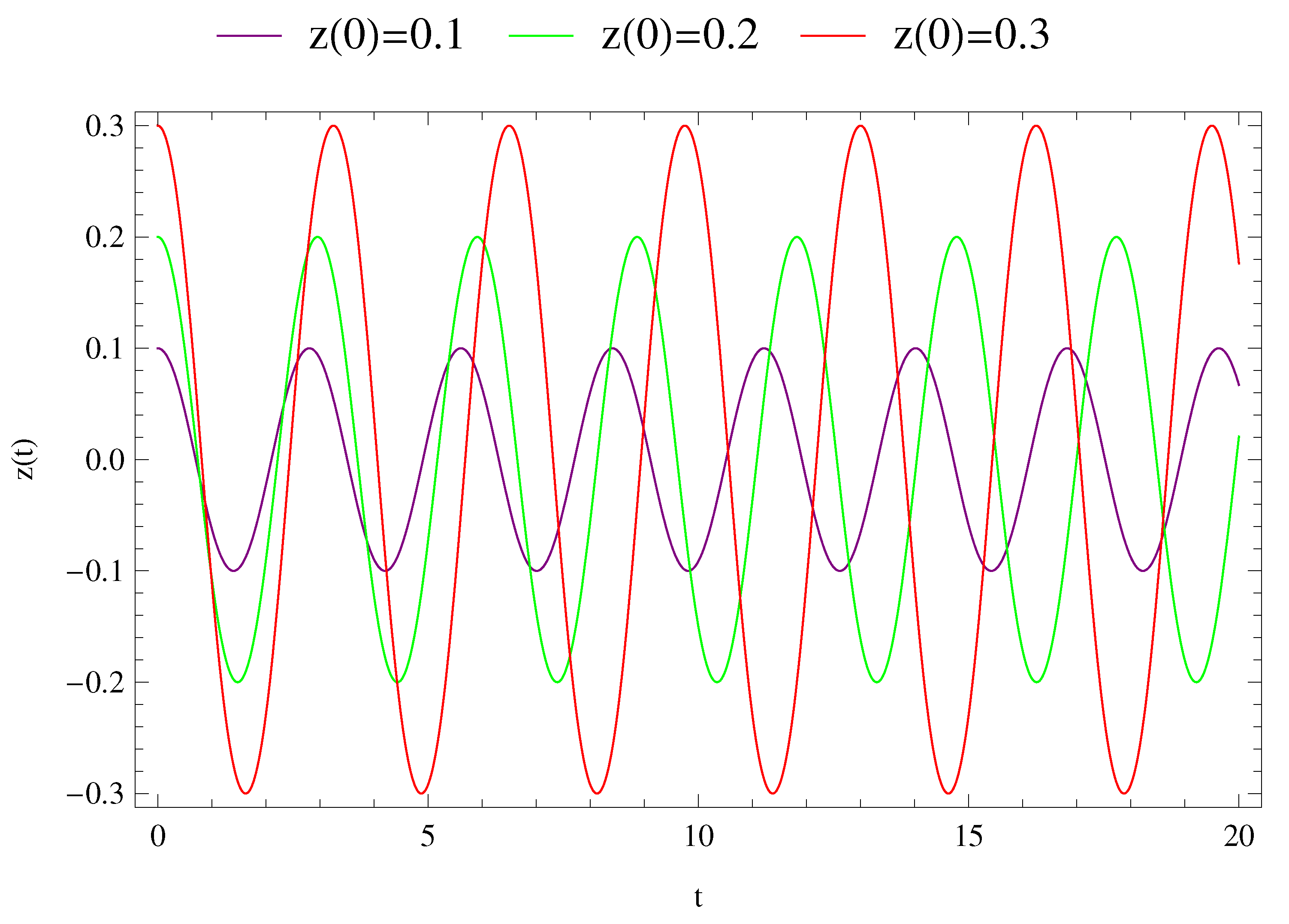 Symmetry 13 01966 g006 550