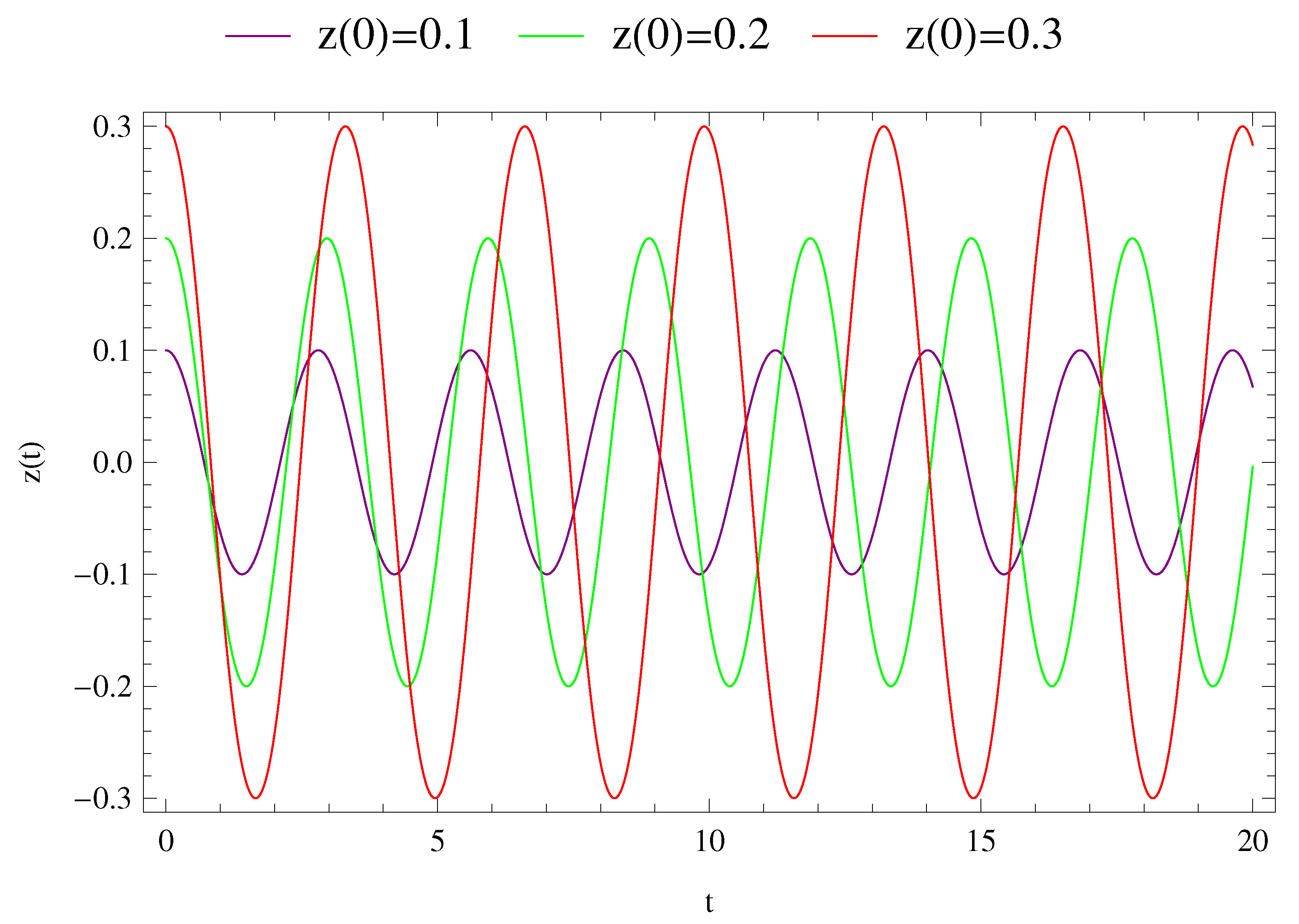 Symmetry 13 01966 g007 550