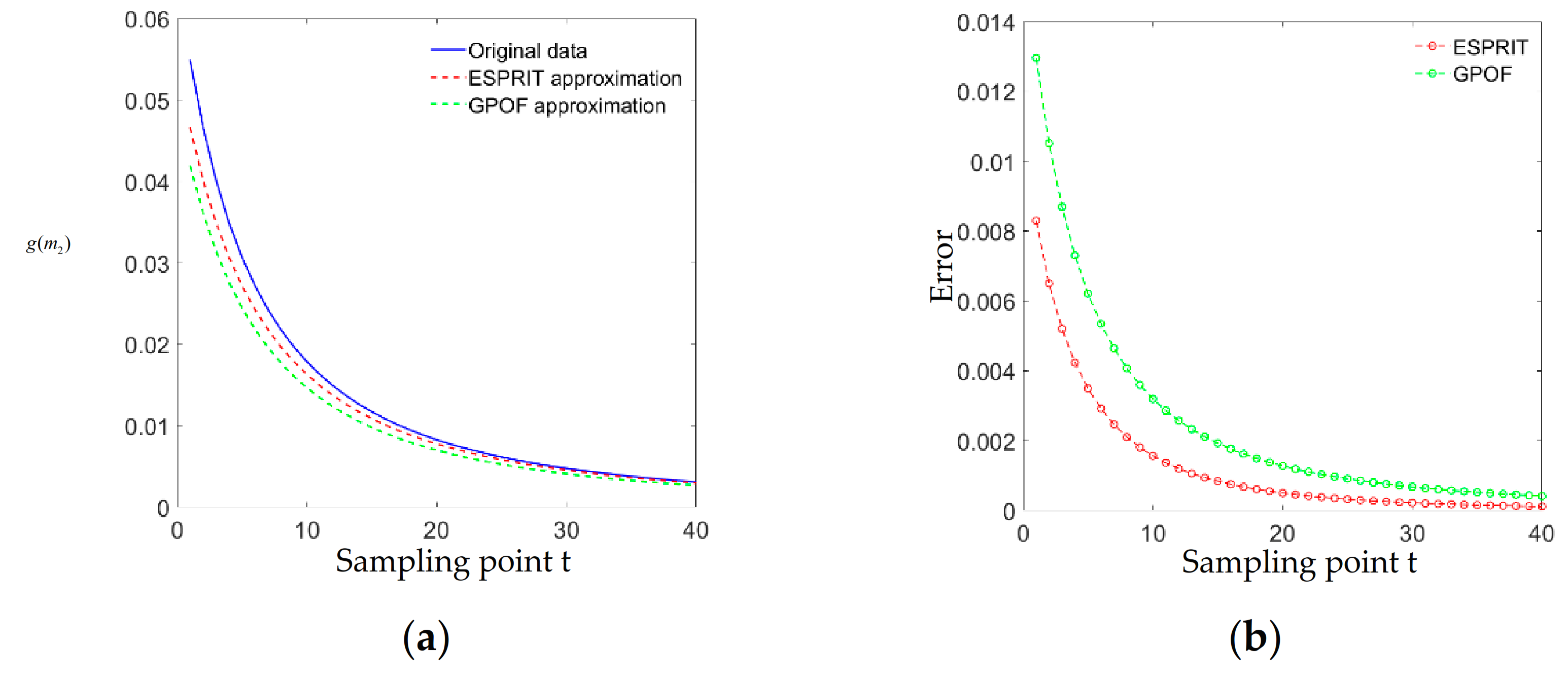 Symmetry 13 01969 g002