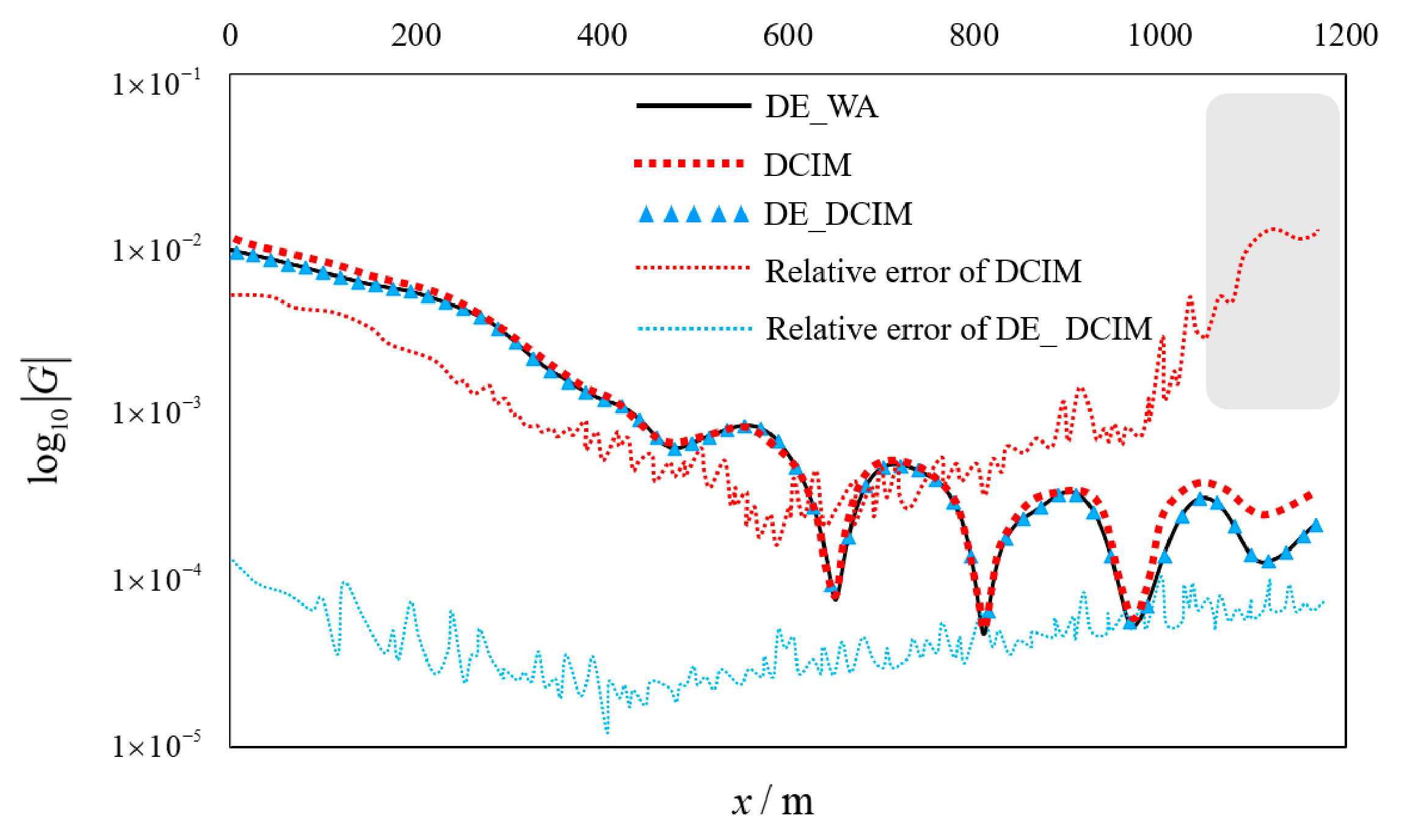 Symmetry 13 01969 g005