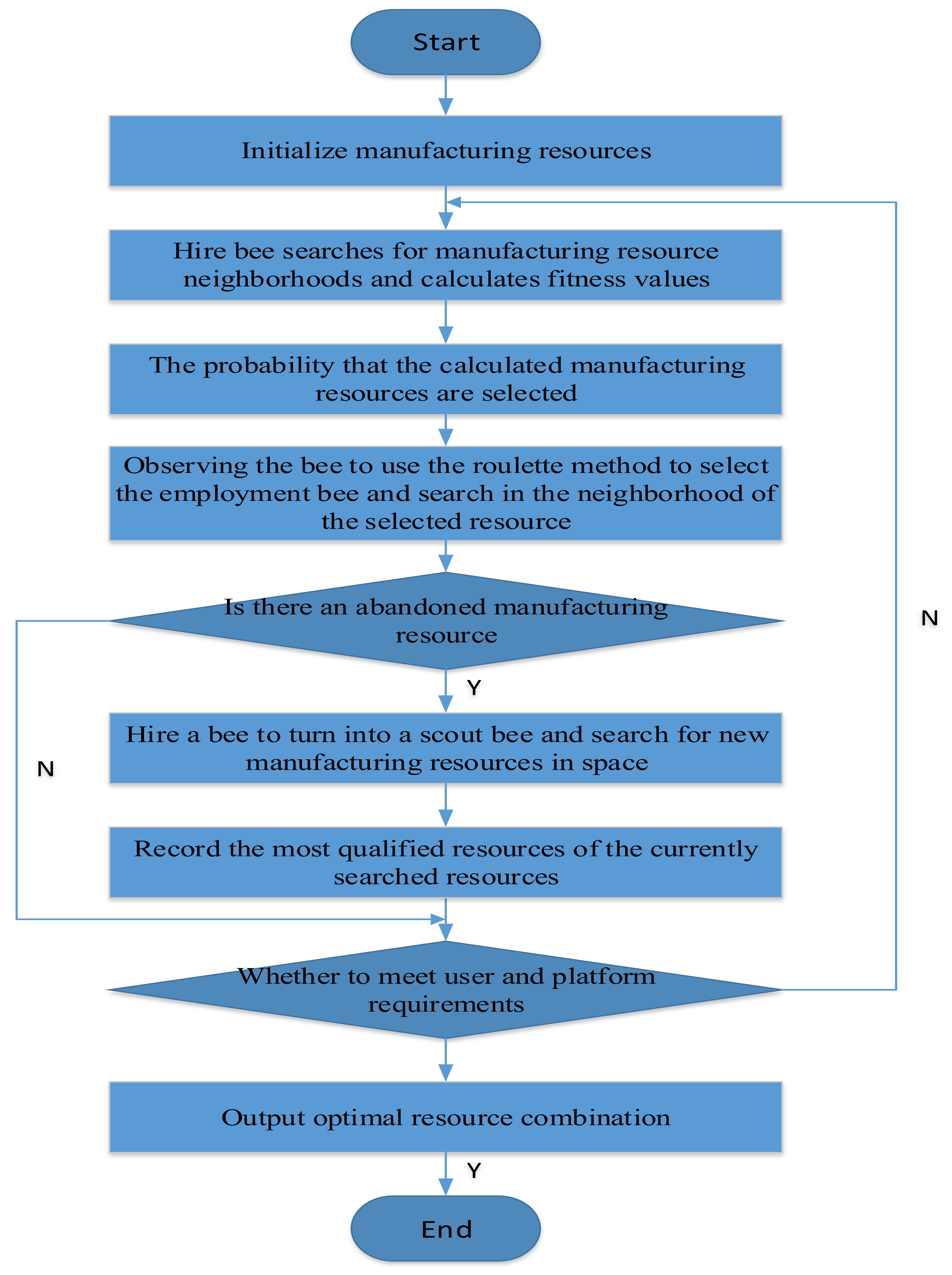 Symmetry 13 01970 g003 550
