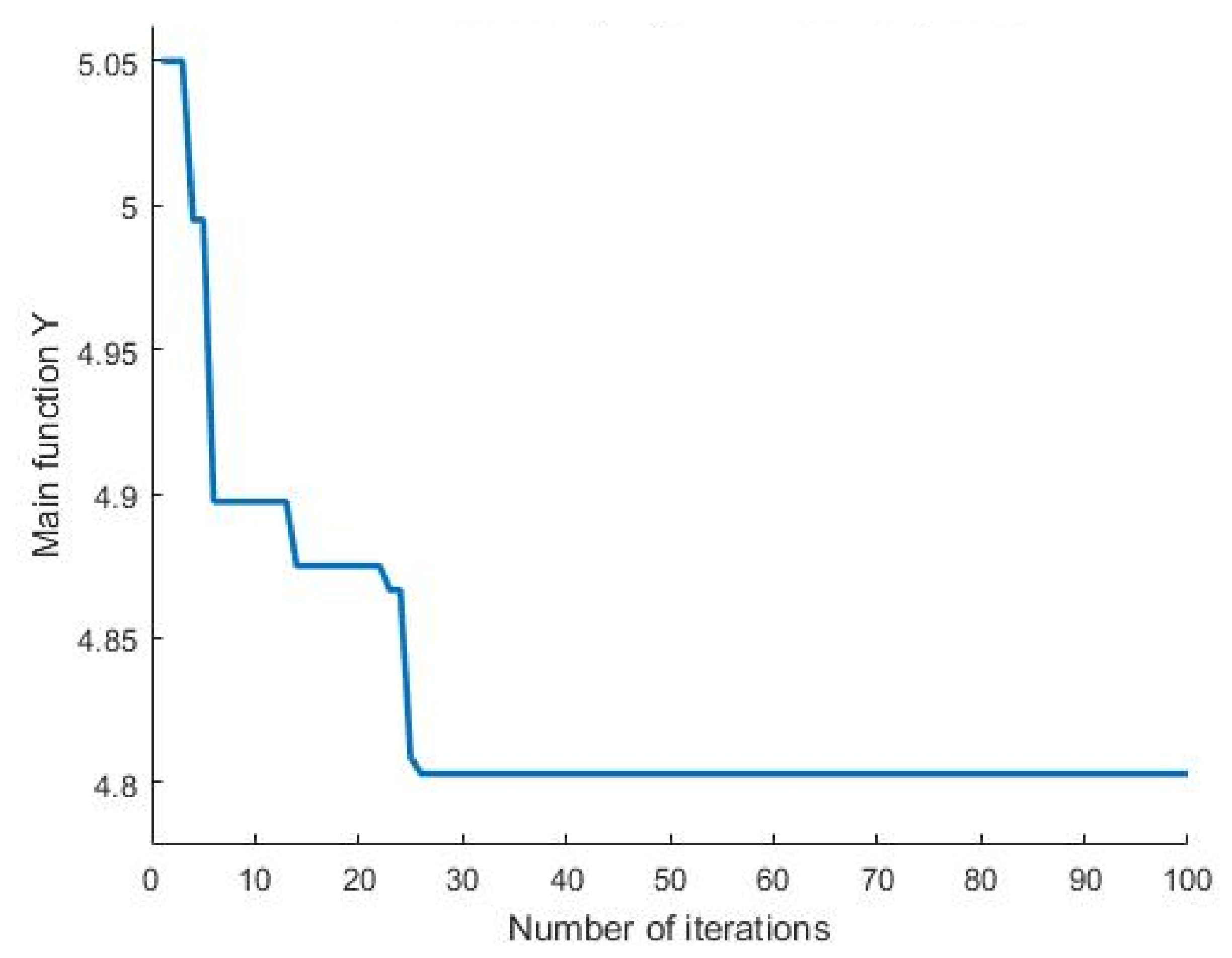 Symmetry 13 01970 g004 550