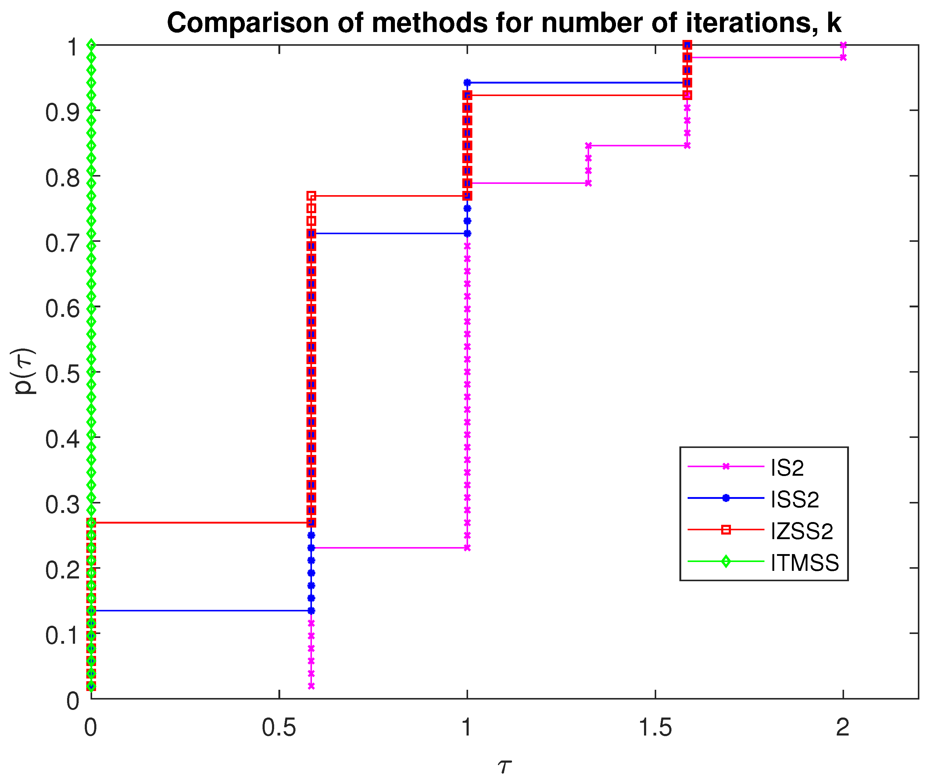 Symmetry 13 01971 g001 Symmetry 13 01971 g001