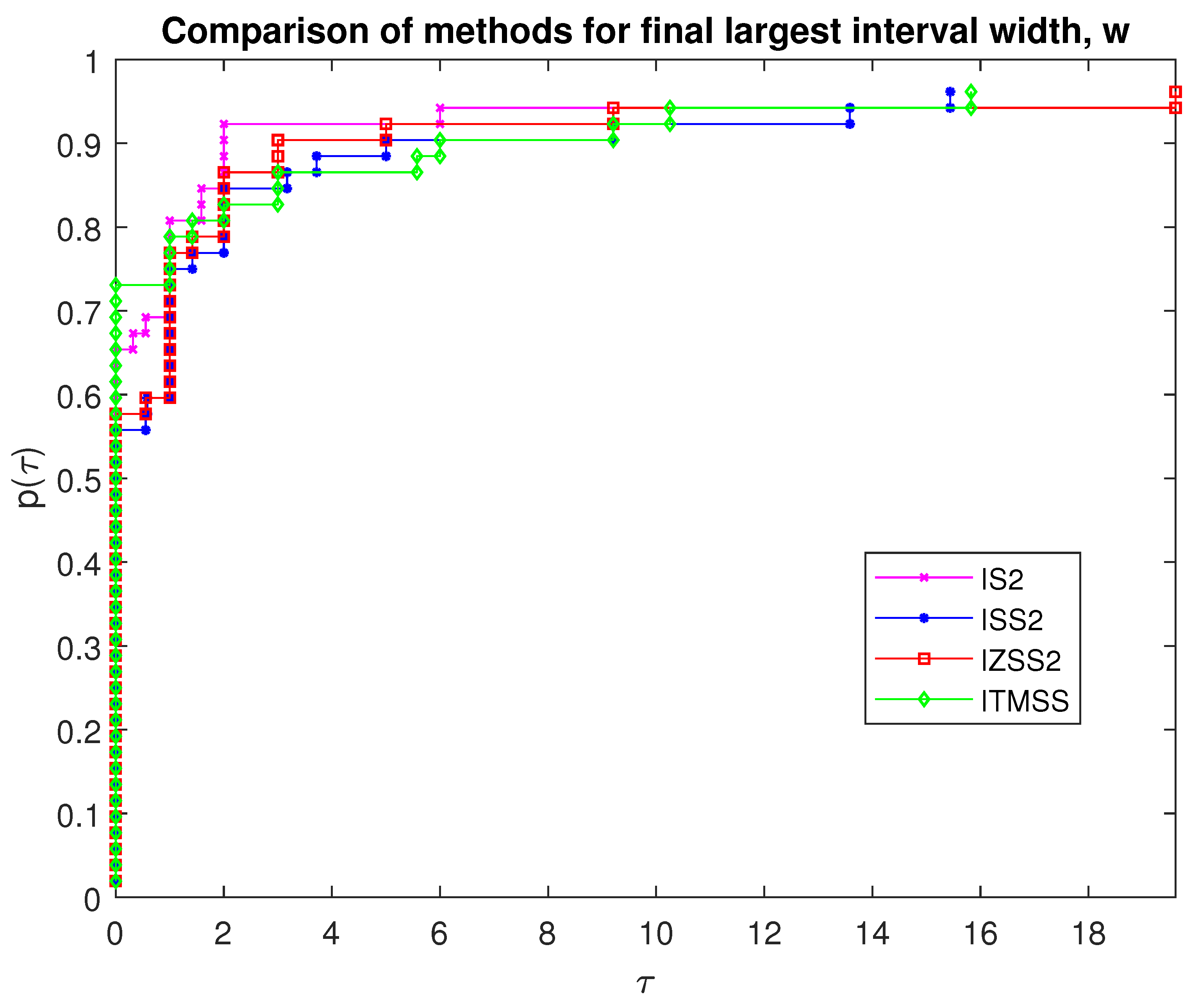 Symmetry 13 01971 g002 Symmetry 13 01971 g002