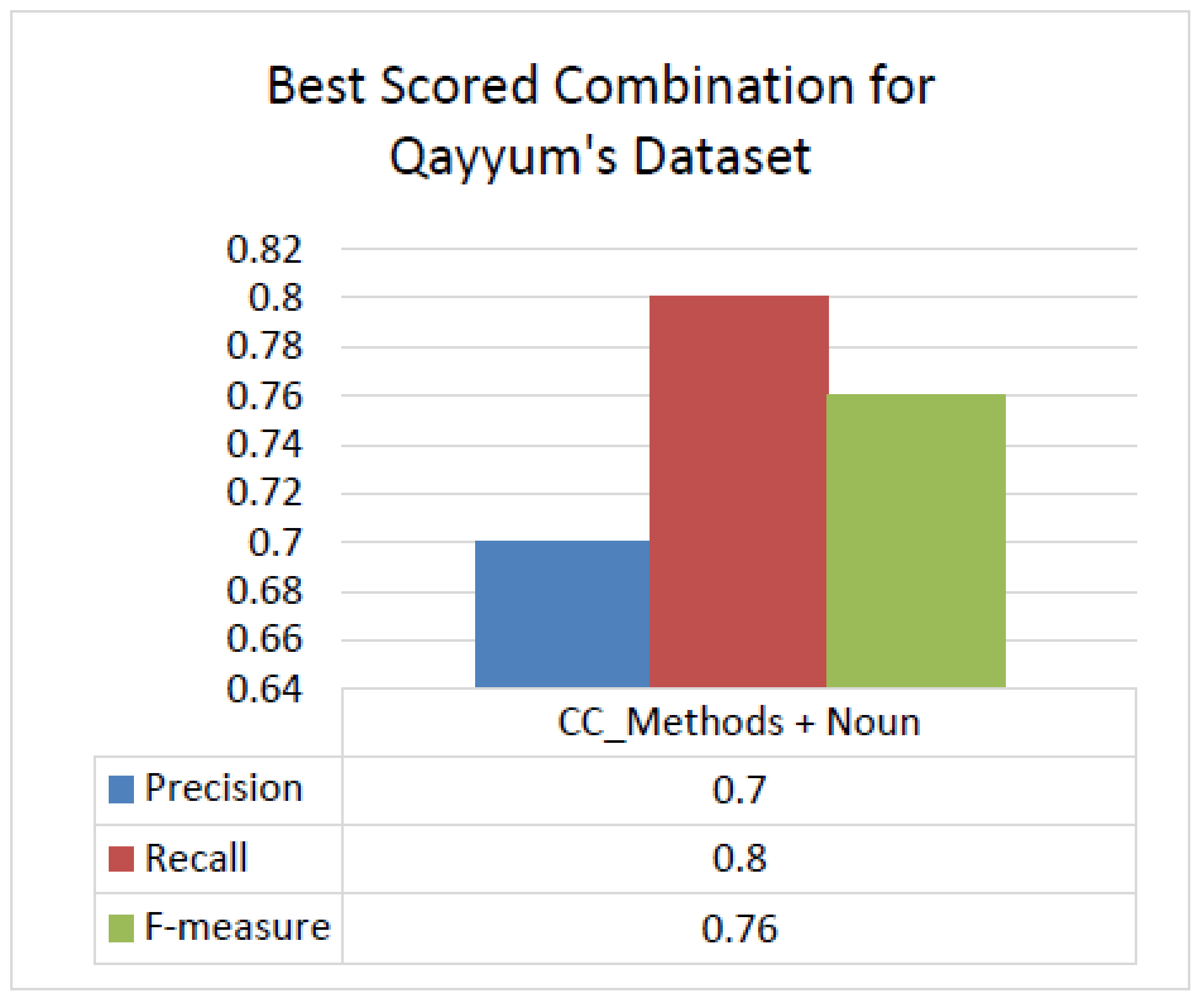 Symmetry 13 01973 g007 Symmetry 13 01973 g007