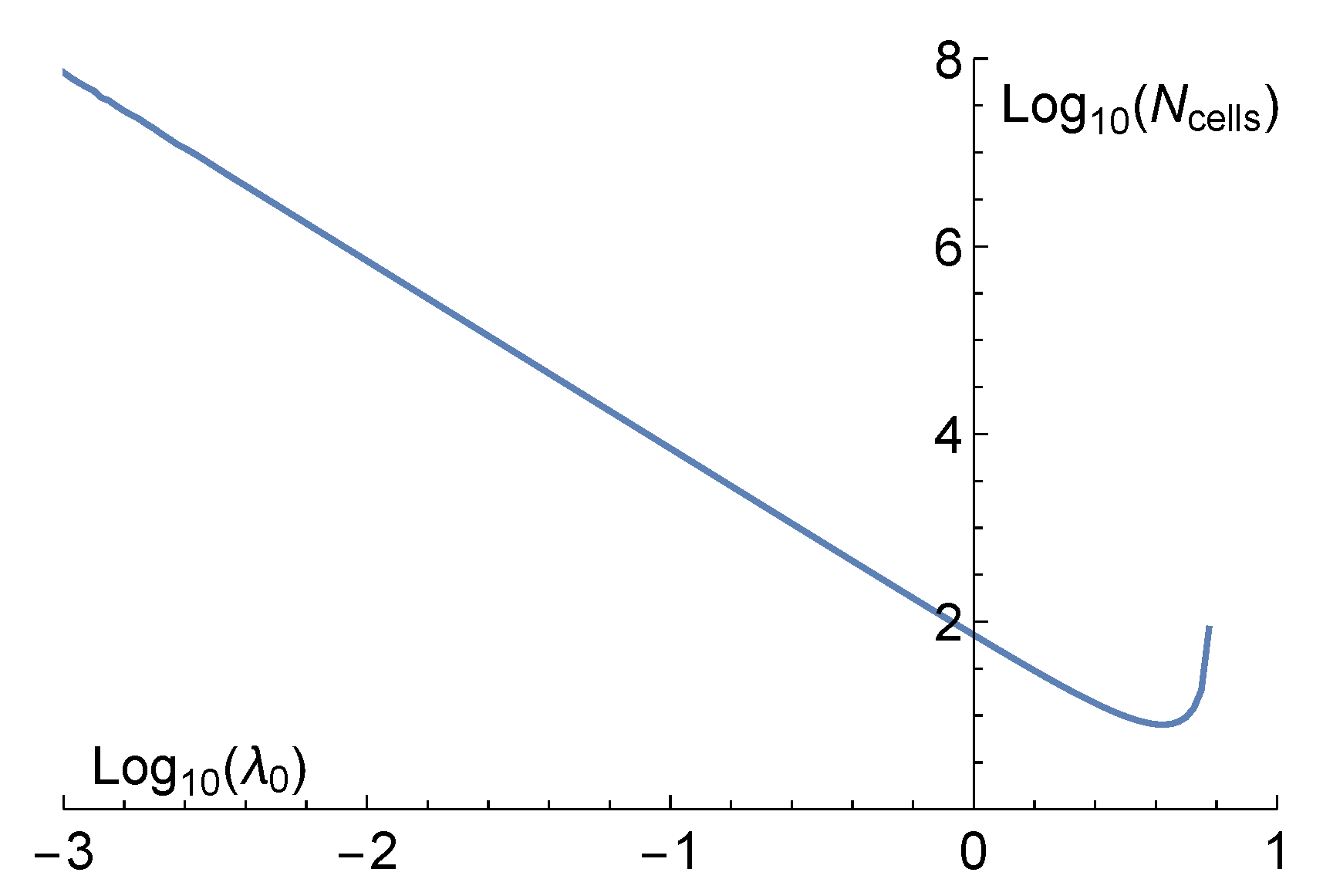 Symmetry 13 01977 g0a2