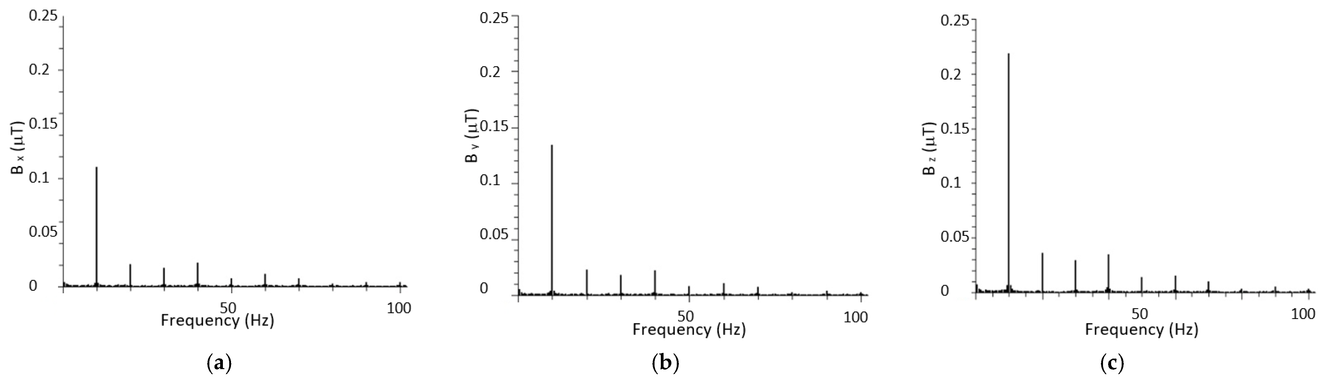 Symmetry 13 01979 g006 Symmetry 13 01979 g006